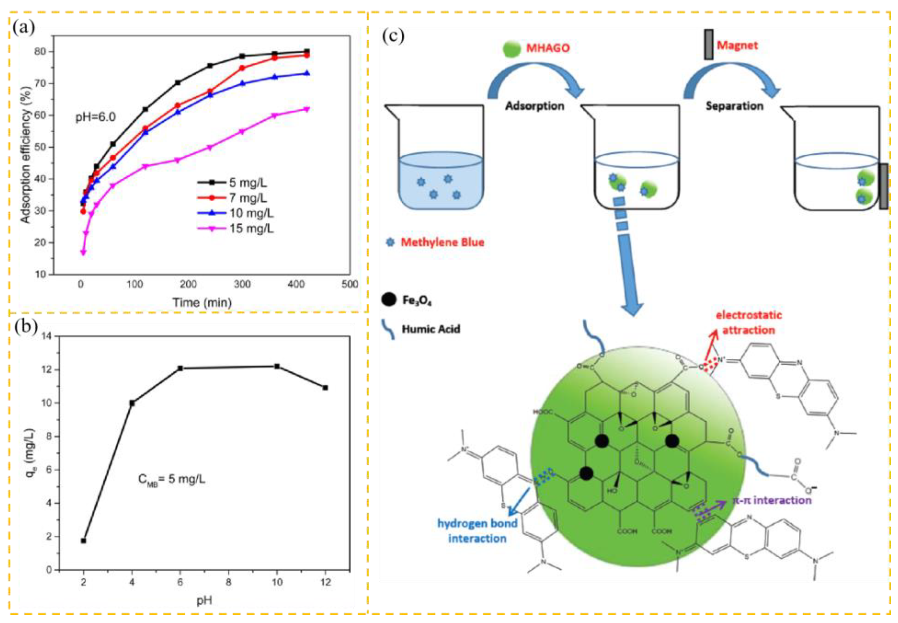Carbon 10 00078 g014