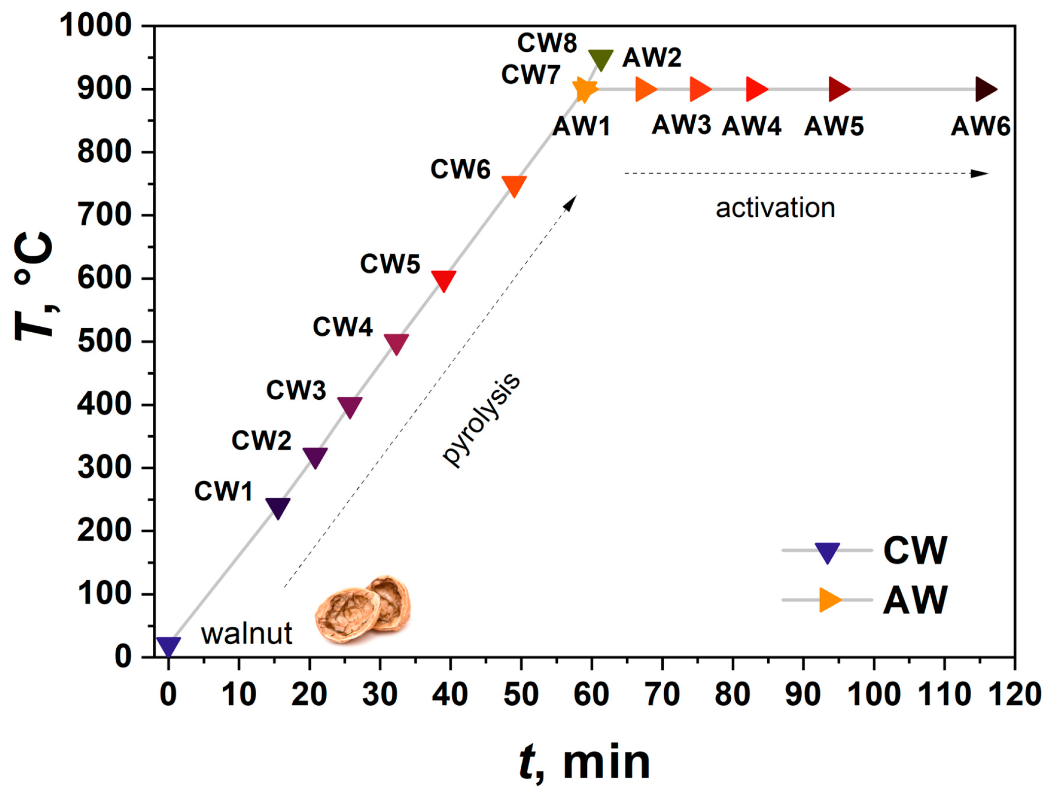 Carbon 10 00079 g001