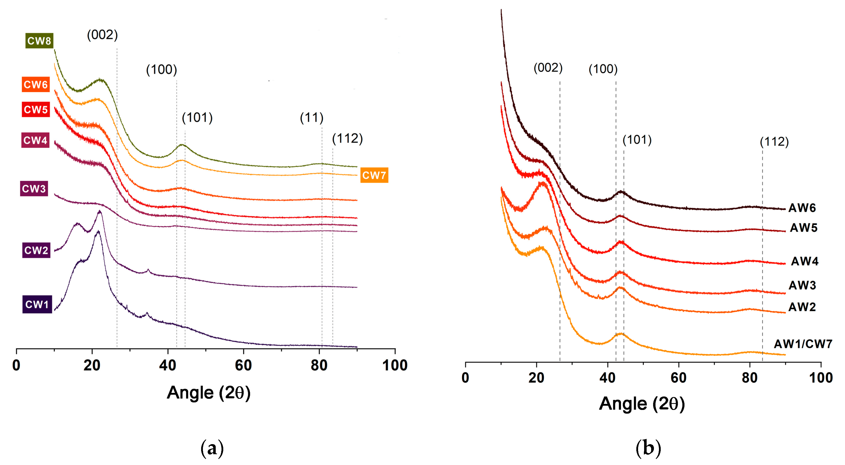 Carbon 10 00079 g005