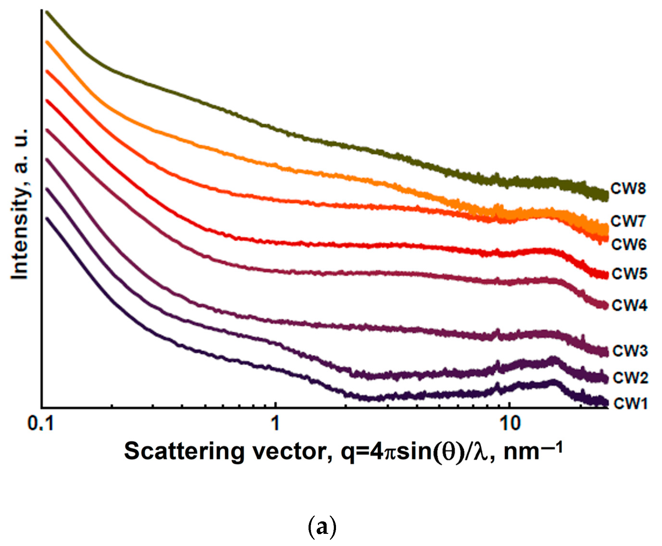 Carbon 10 00079 g006a