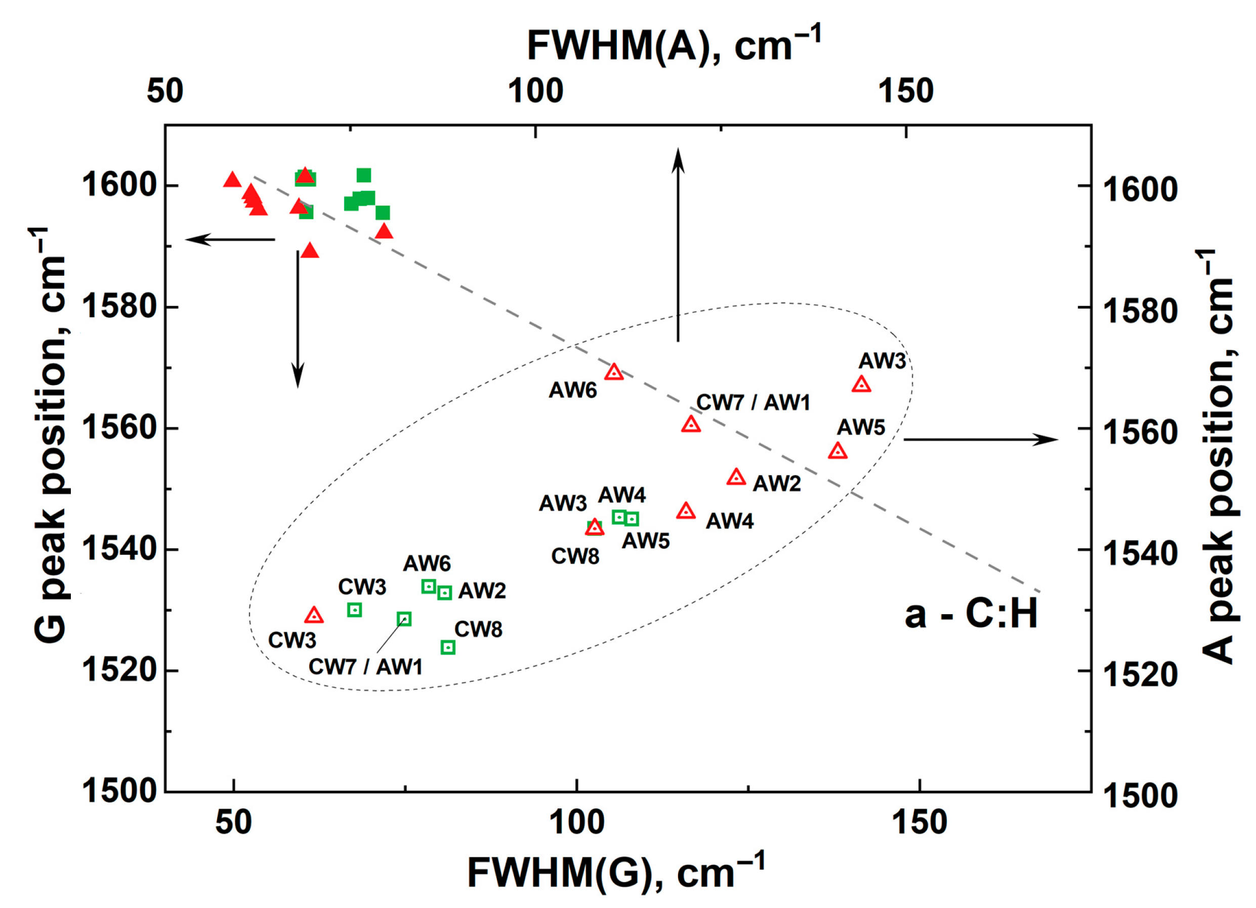 Carbon 10 00079 g008
