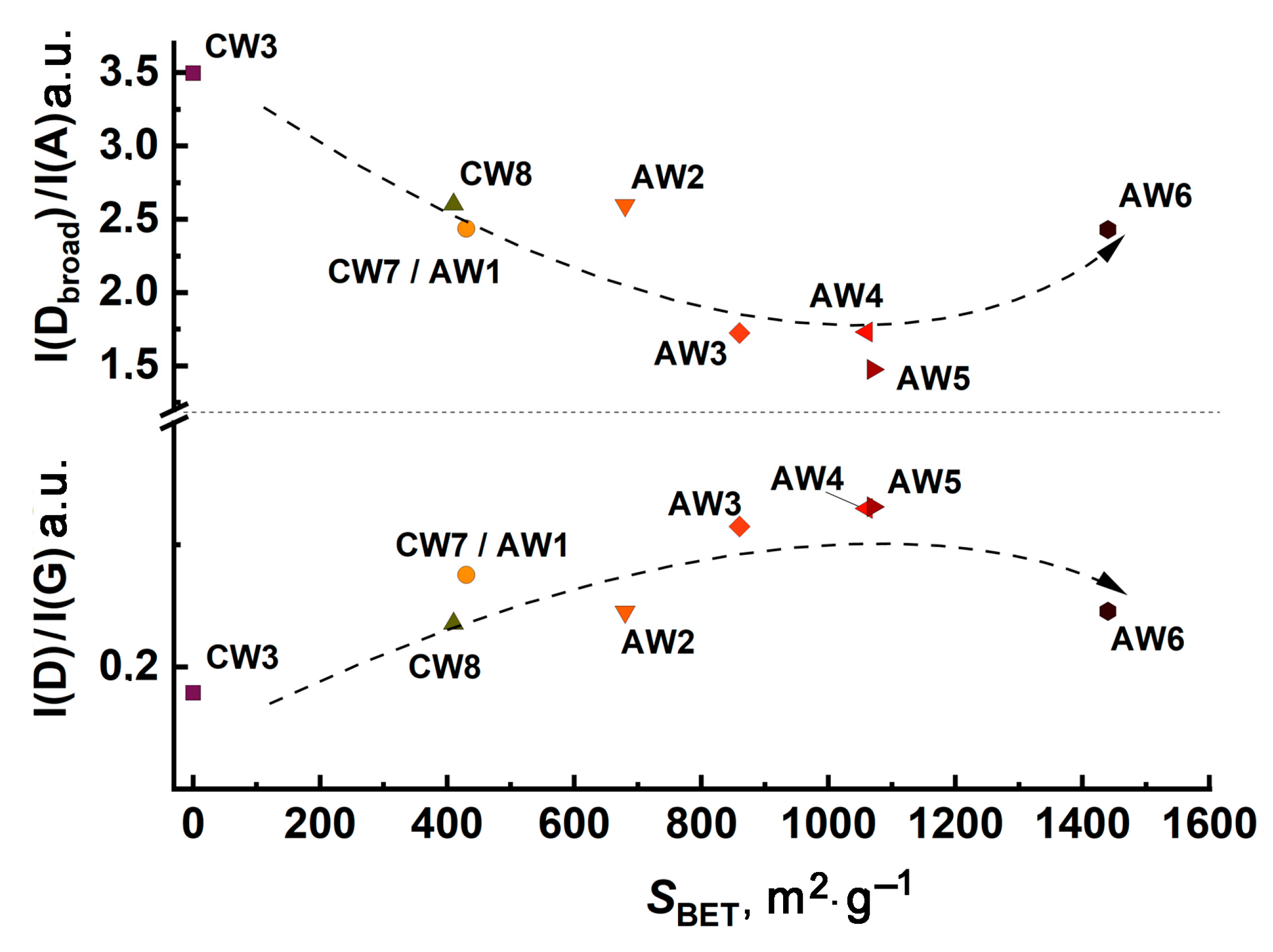 Carbon 10 00079 g009