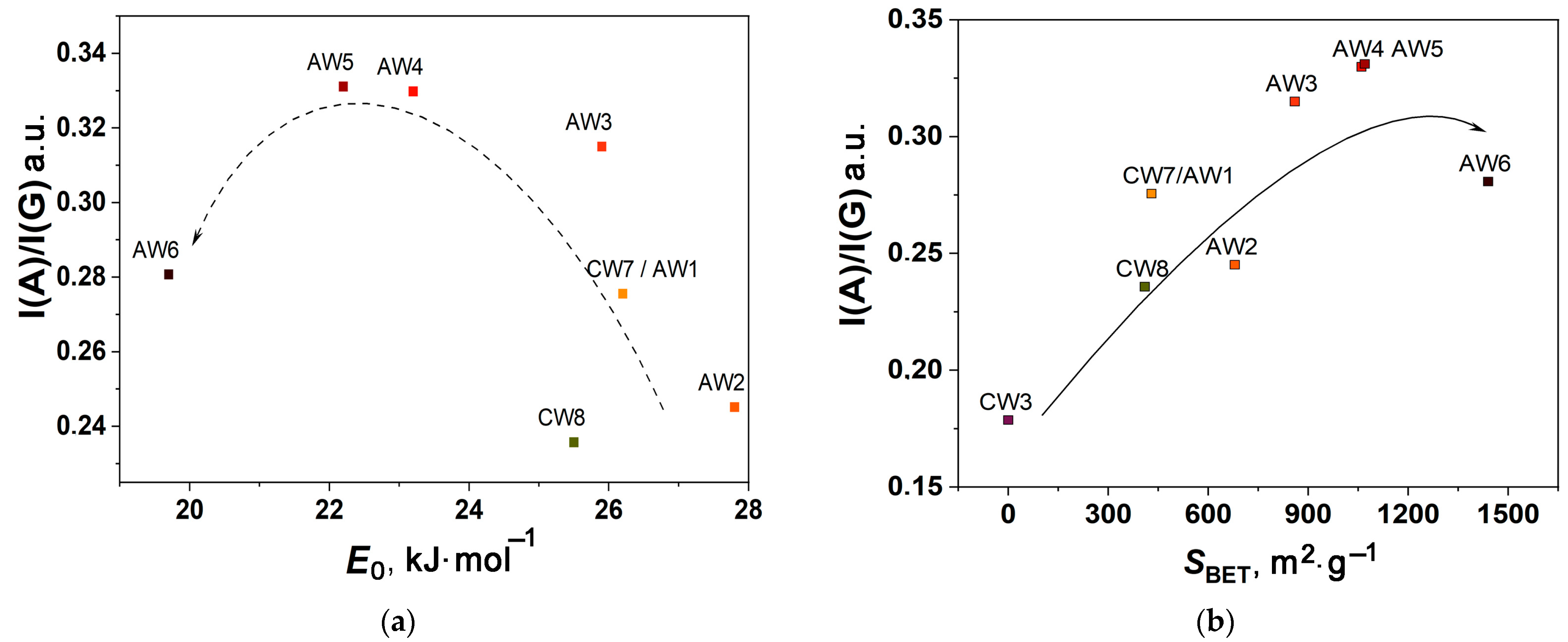 Carbon 10 00079 g010