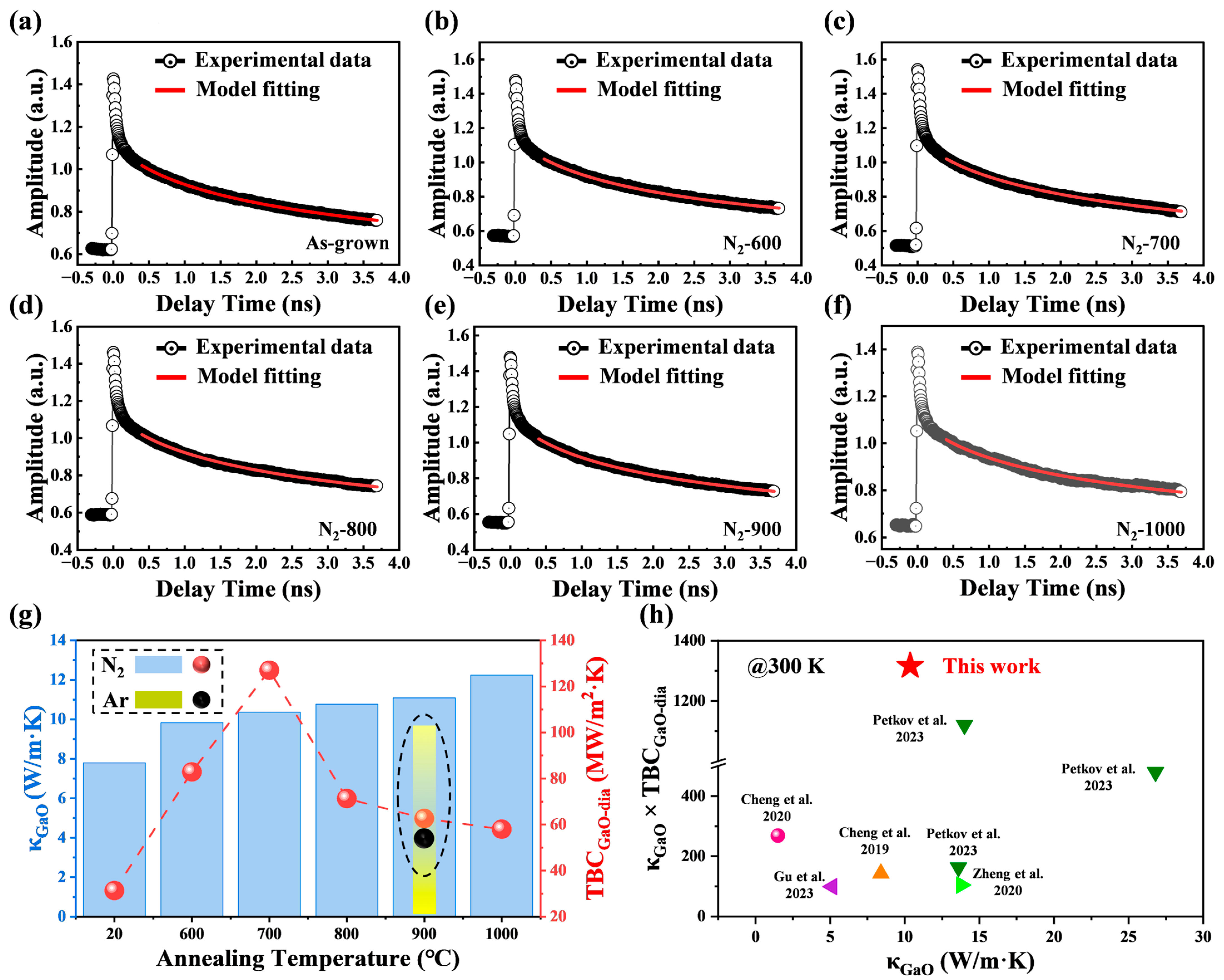 Carbon 10 00080 g007