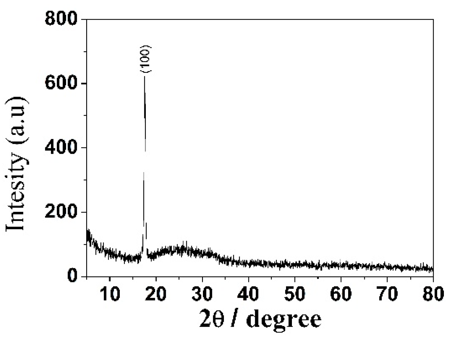 Carbon 10 00082 g003