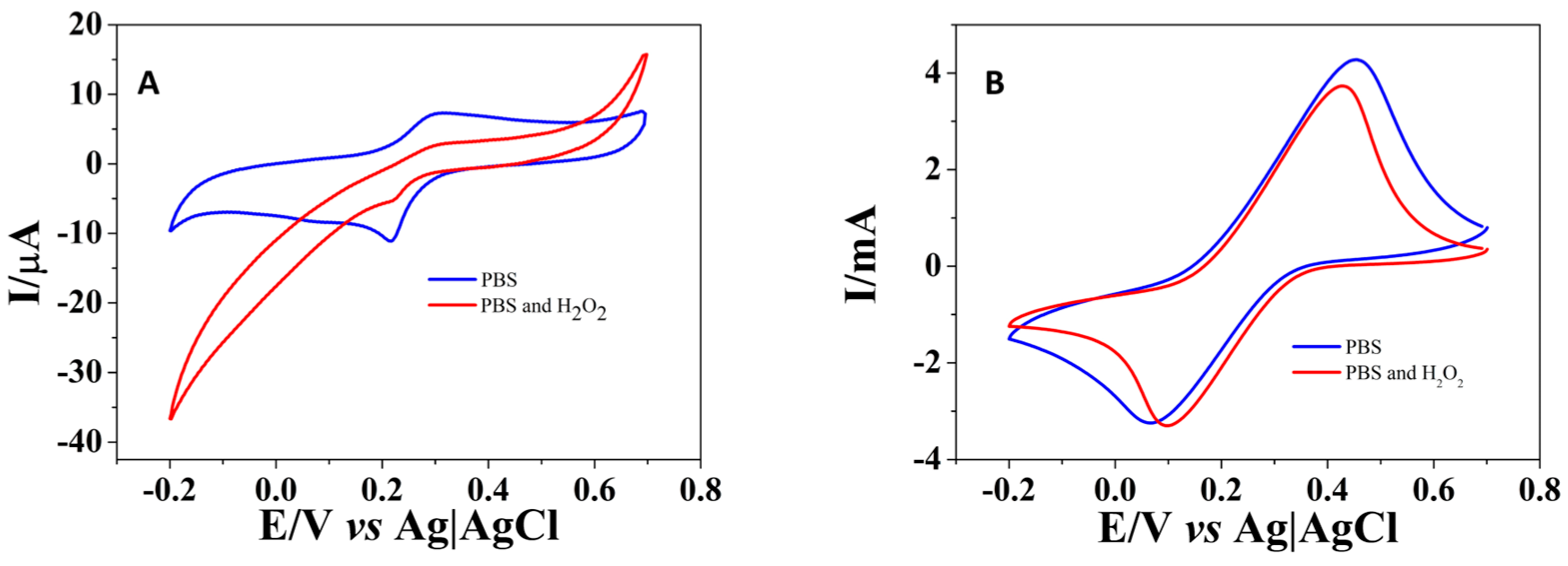 Carbon 10 00082 g006