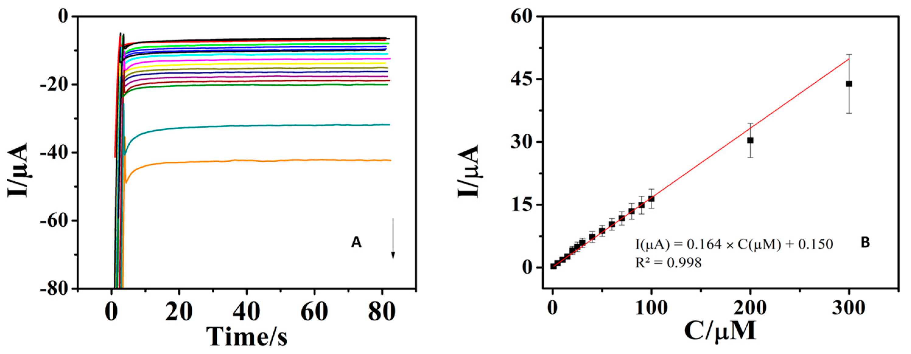 Carbon 10 00082 g007
