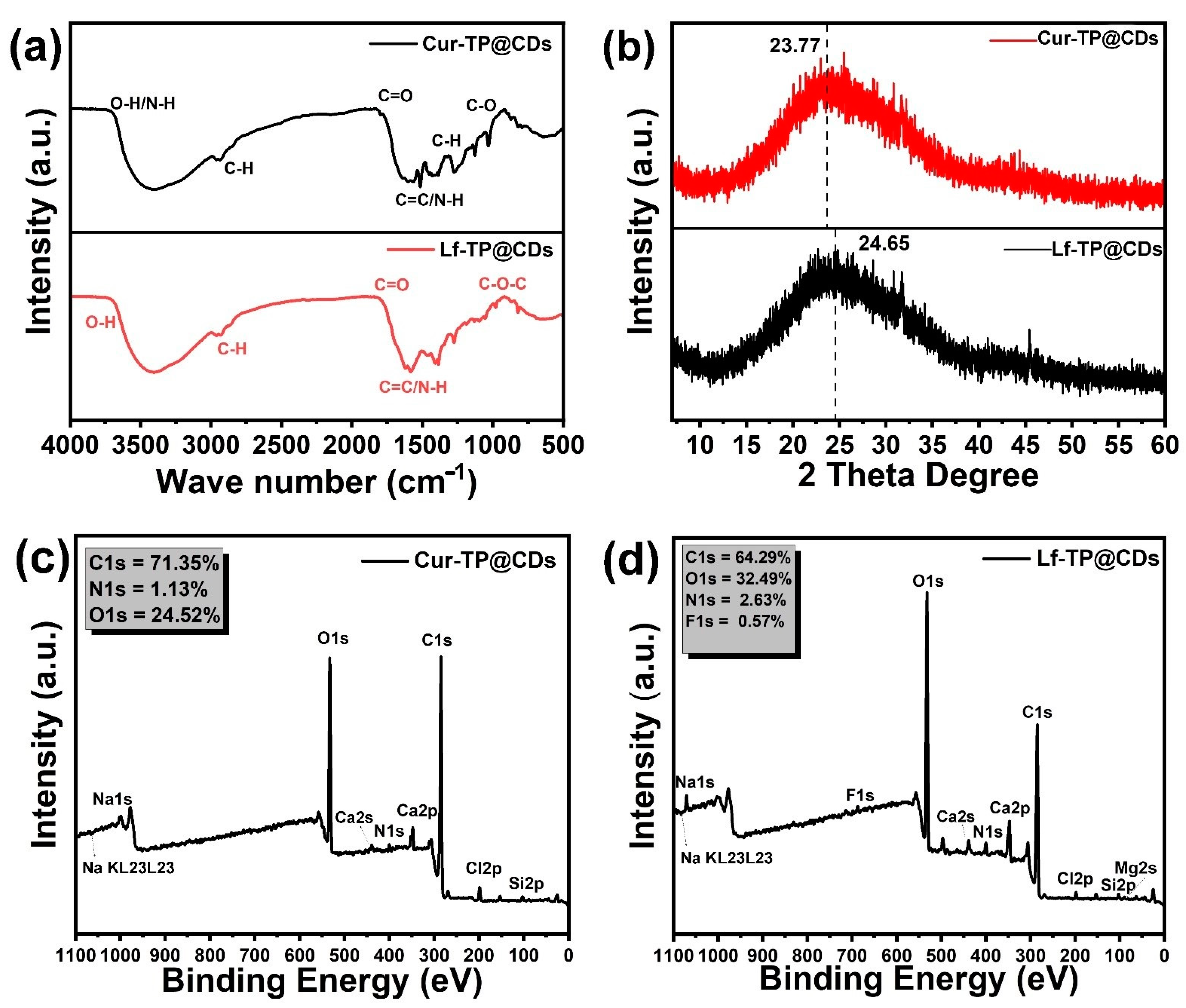Carbon 10 00084 g002