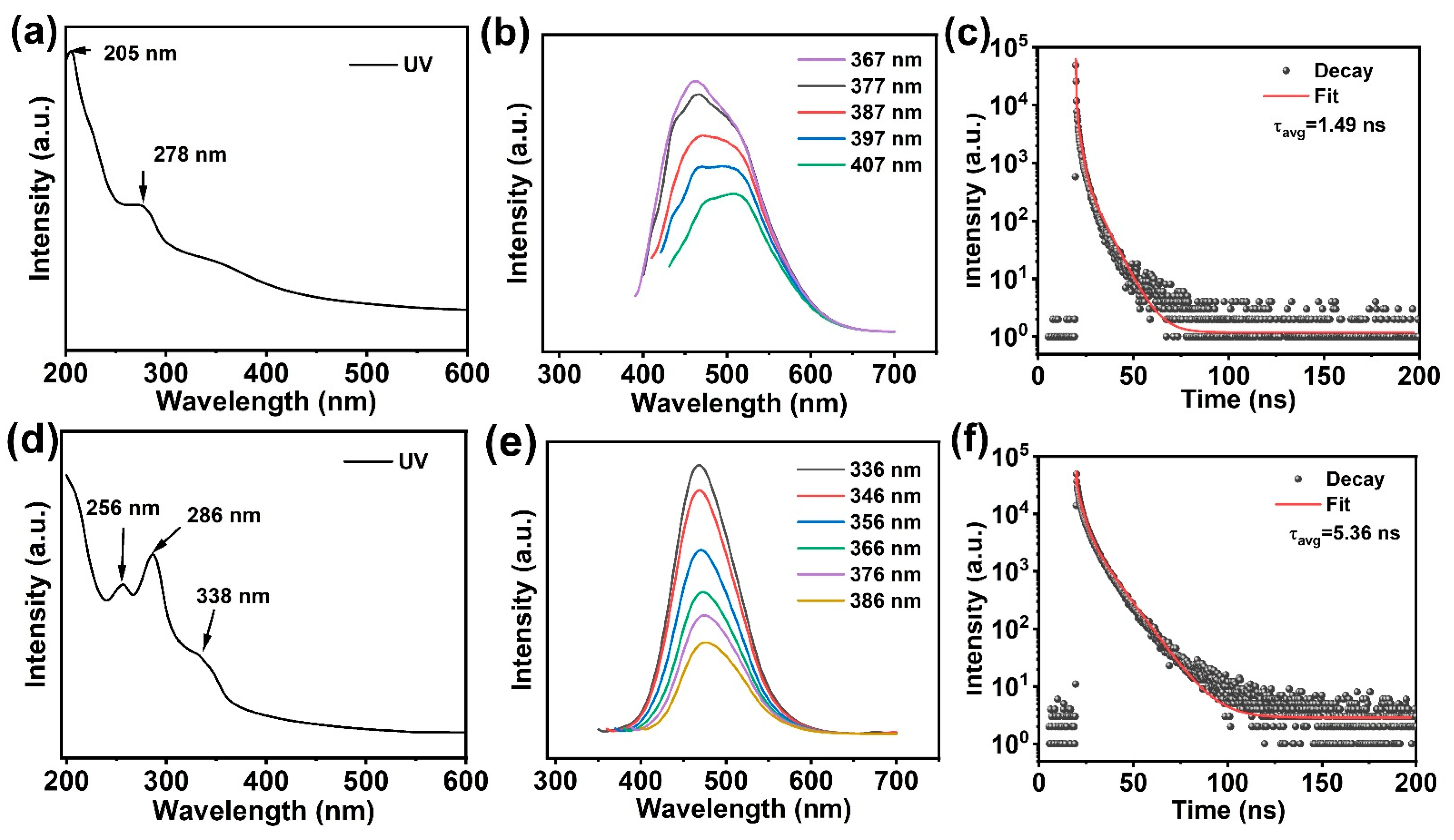 Carbon 10 00084 g003