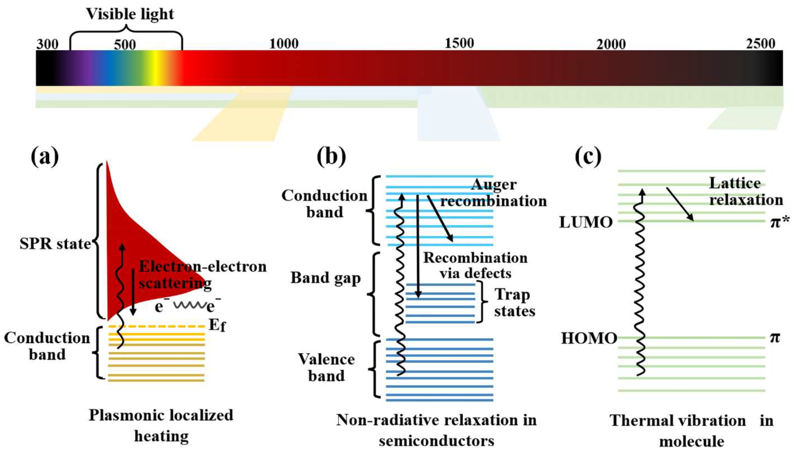 Carbon 10 00086 g002