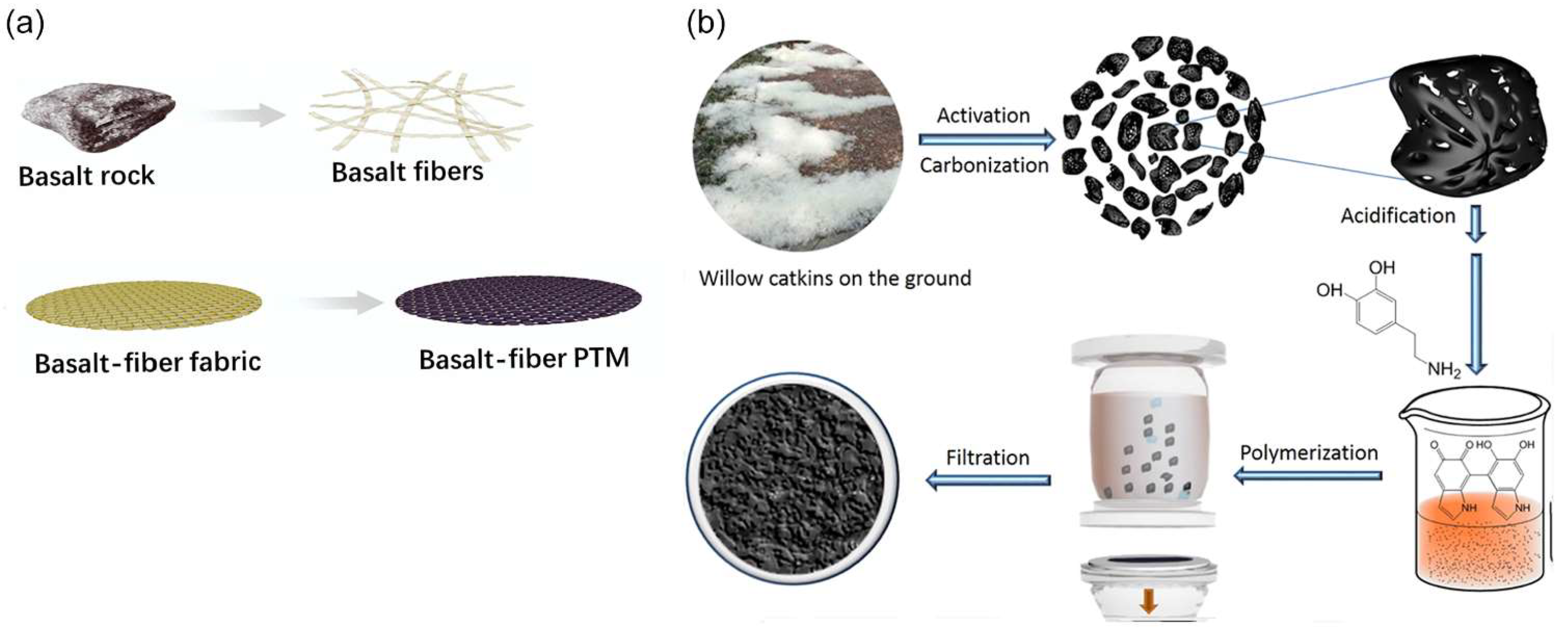 Carbon 10 00086 g005