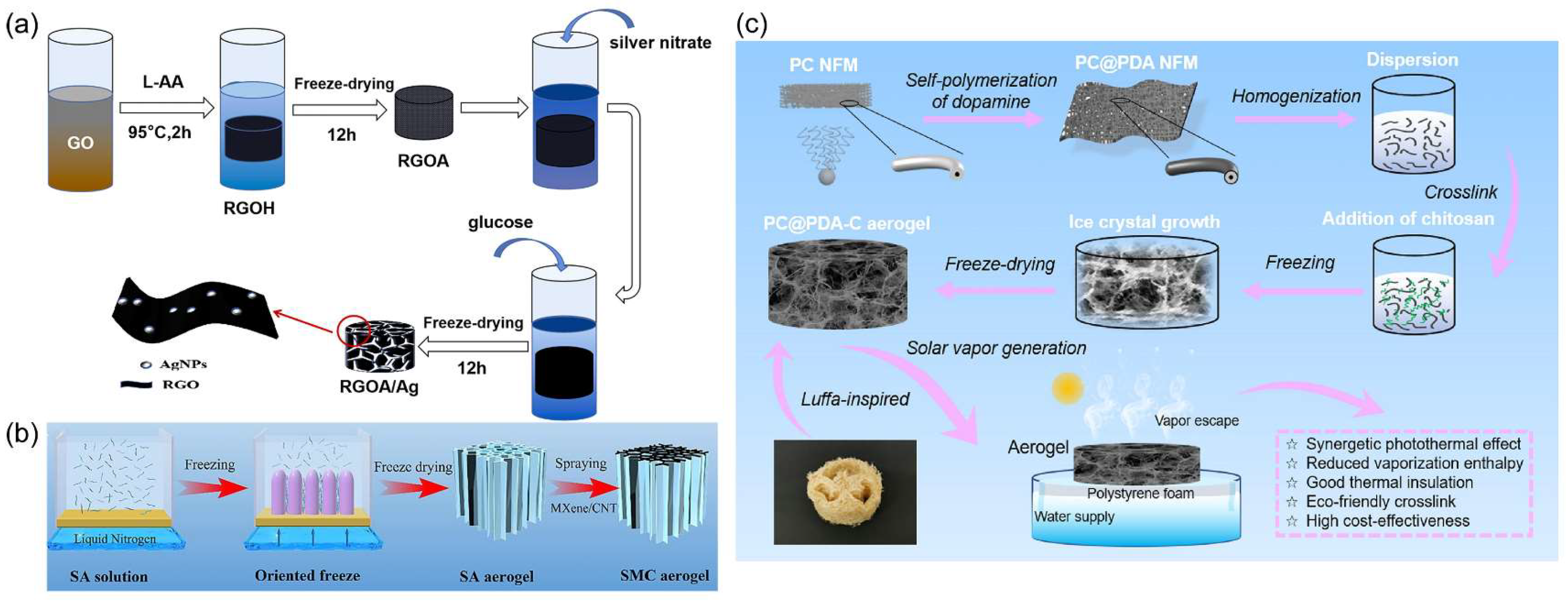 Carbon 10 00086 g009