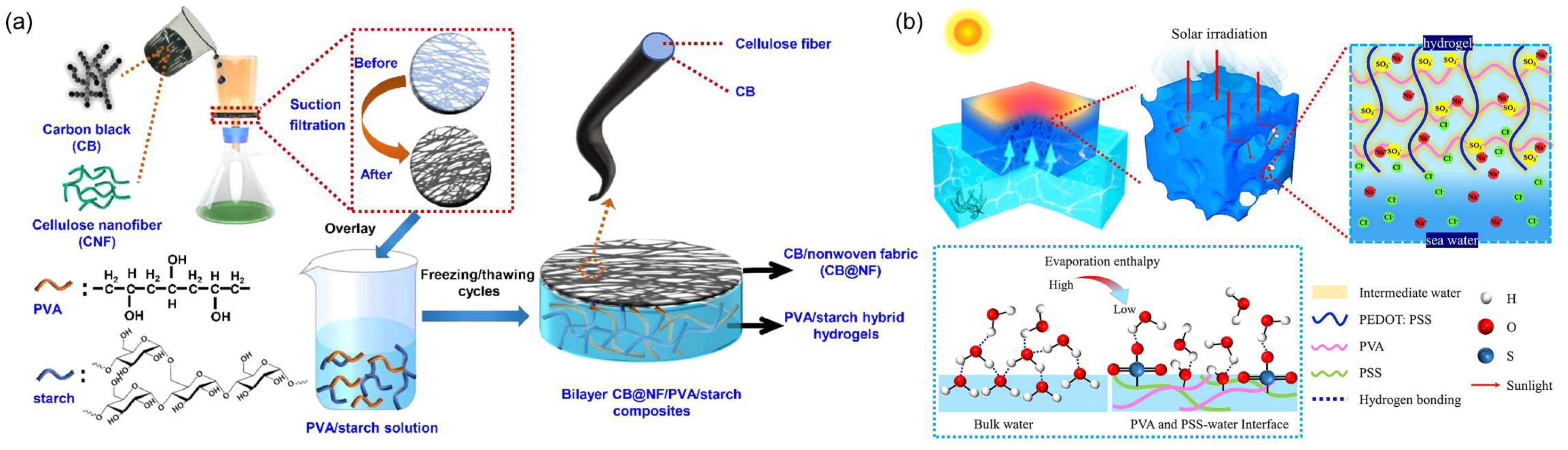 Carbon 10 00086 g010