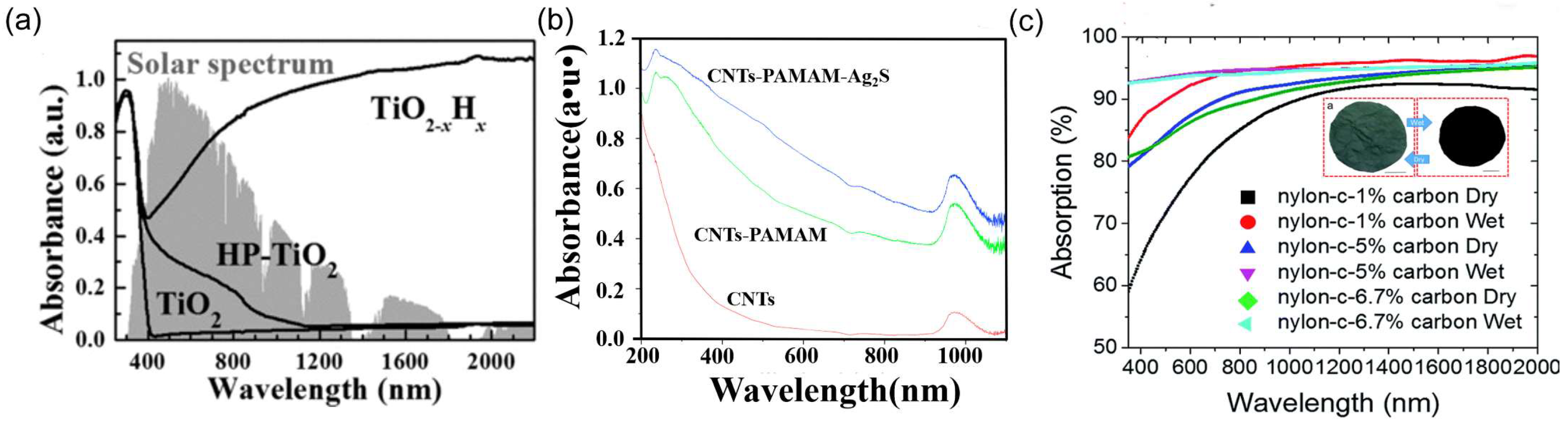 Carbon 10 00086 g013