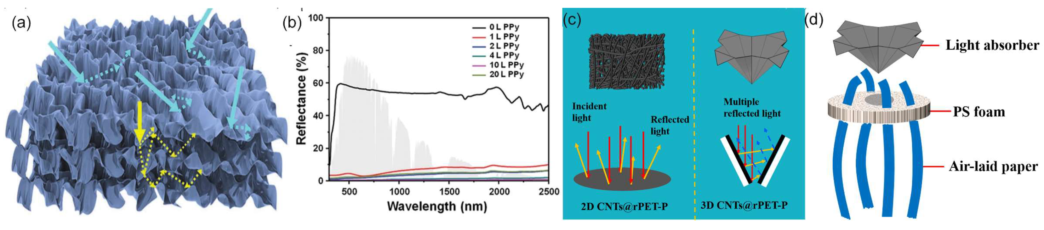 Carbon 10 00086 g014