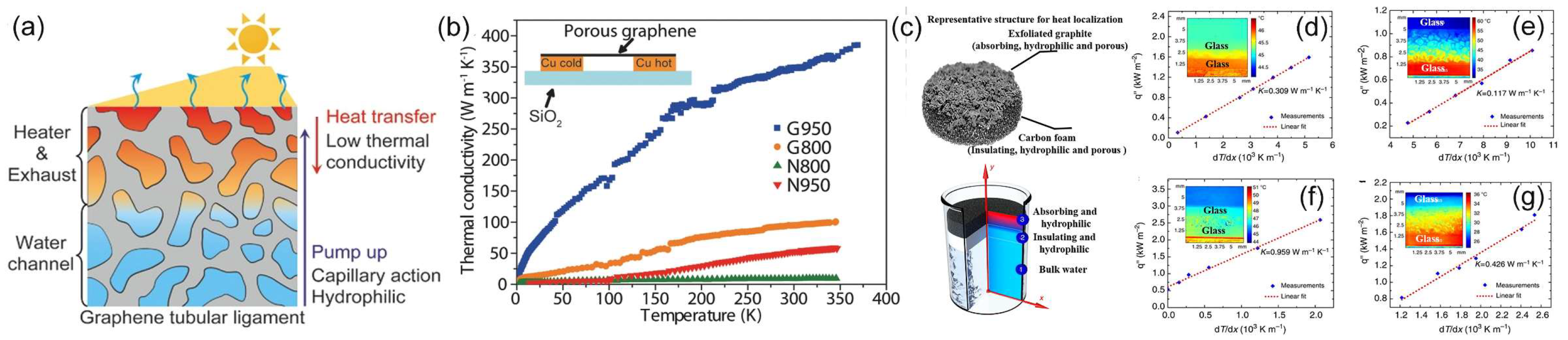 Carbon 10 00086 g015