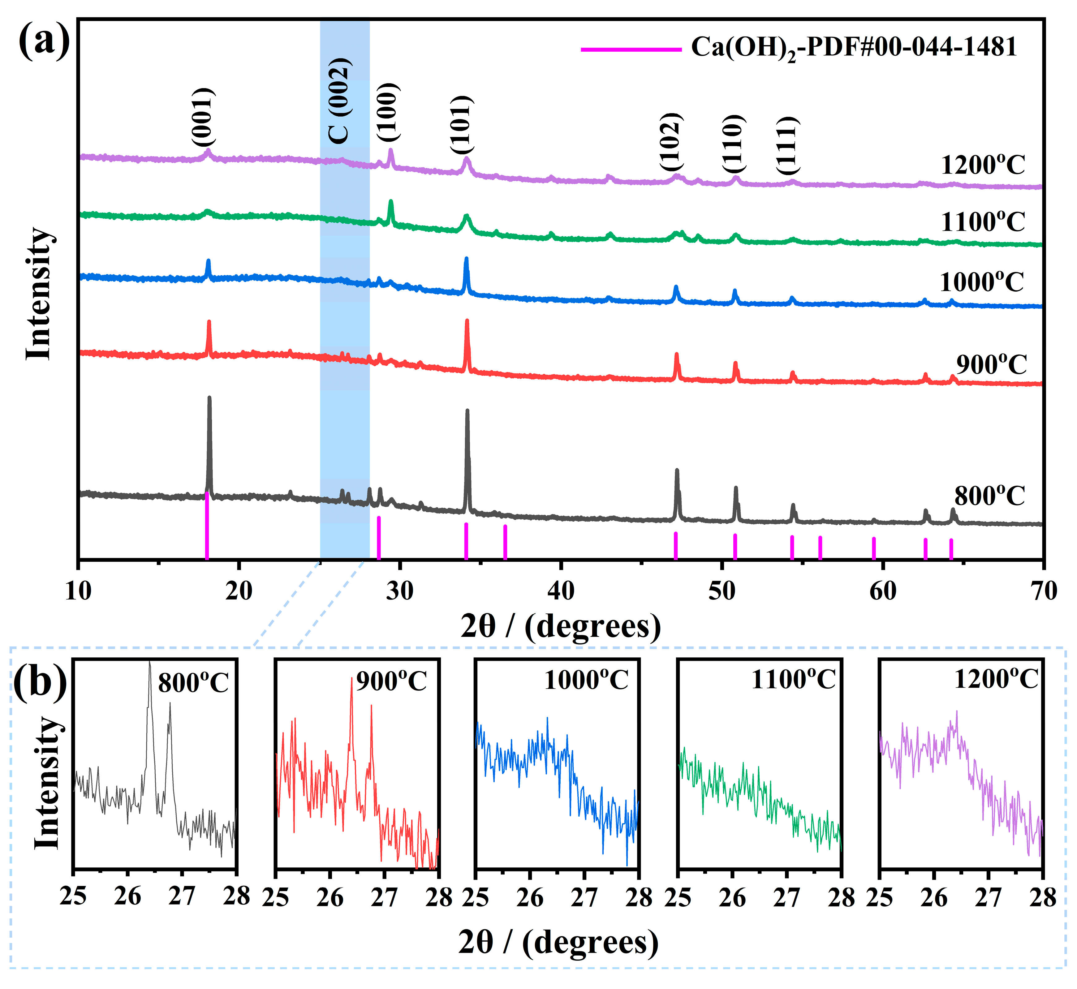 Carbon 10 00087 g005