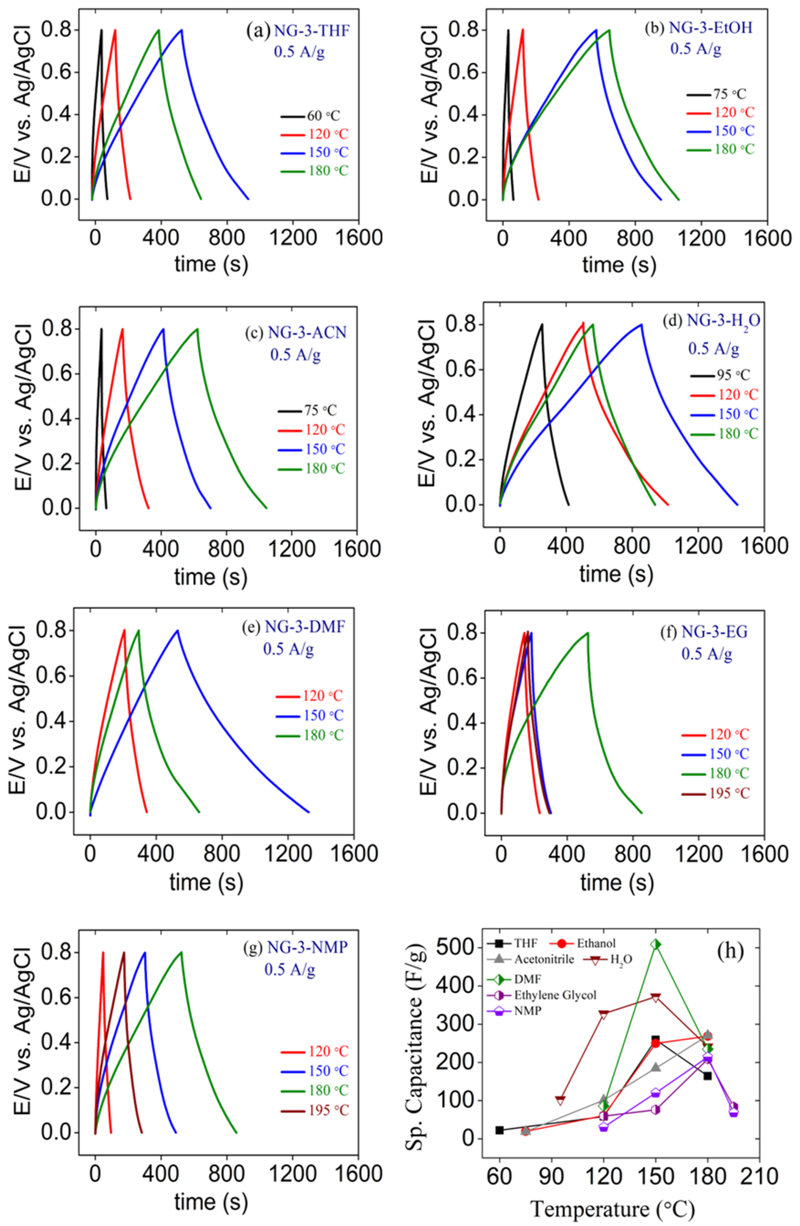 Carbon 10 00089 g004