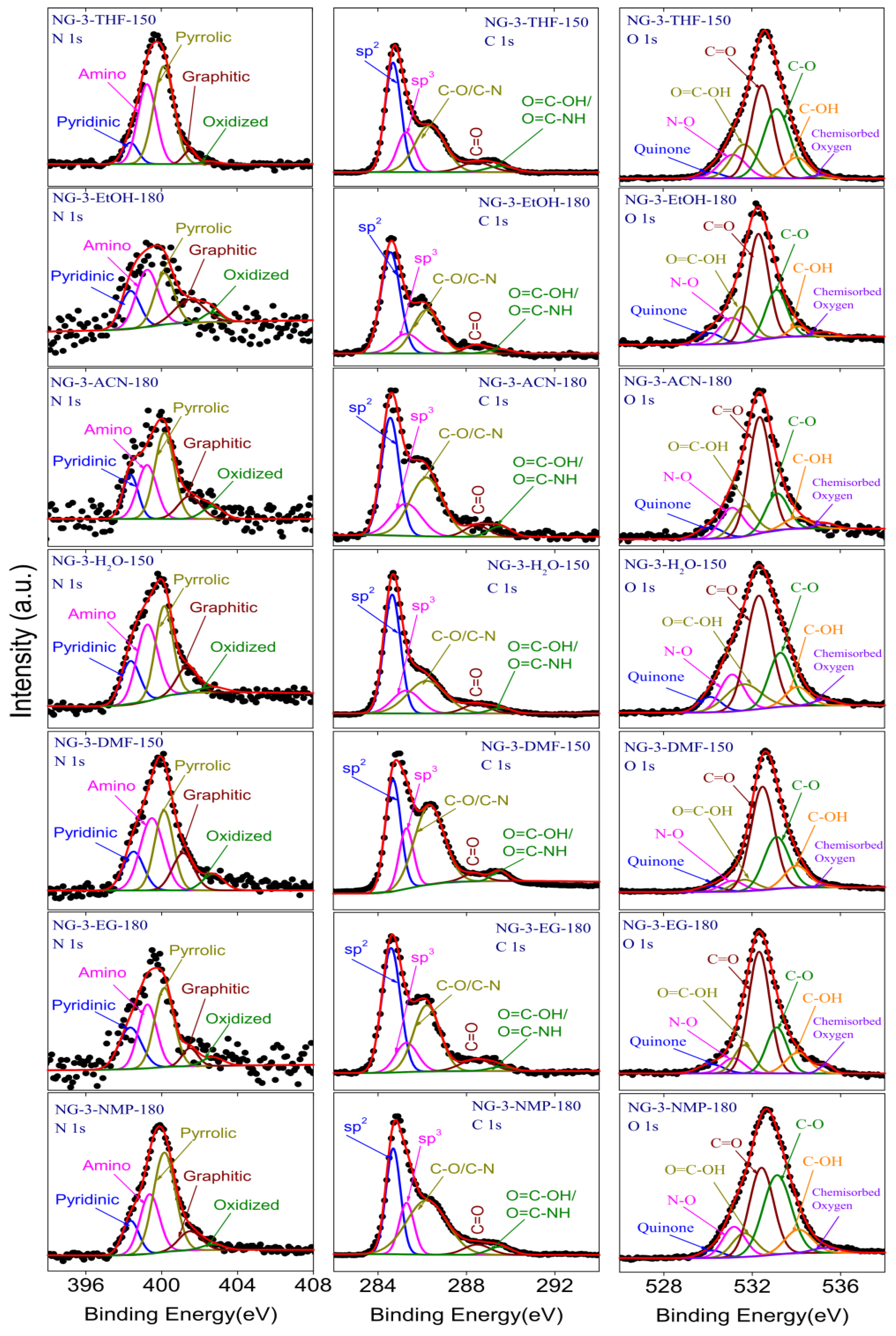 Carbon 10 00089 g006