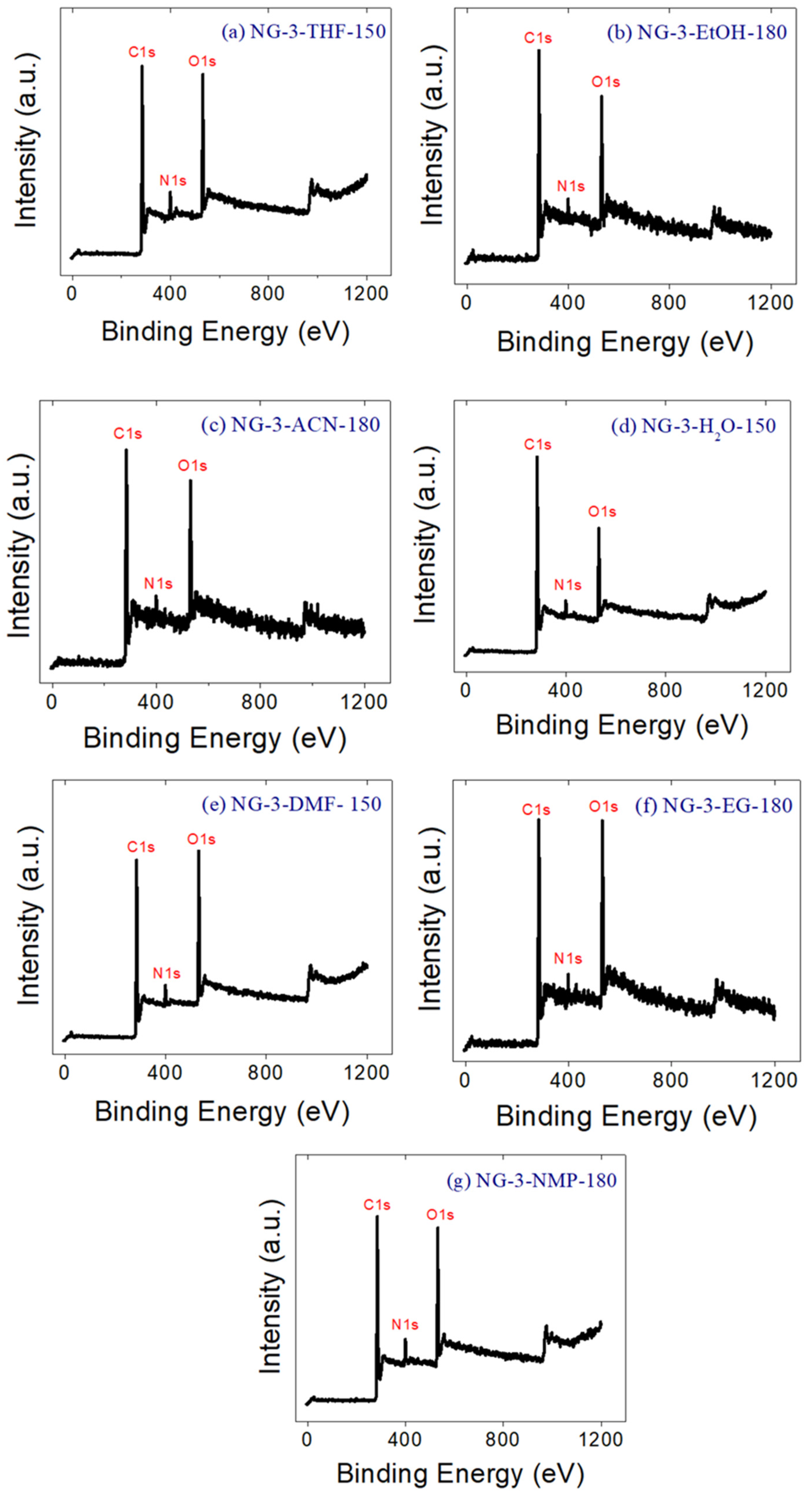 Carbon 10 00089 g007