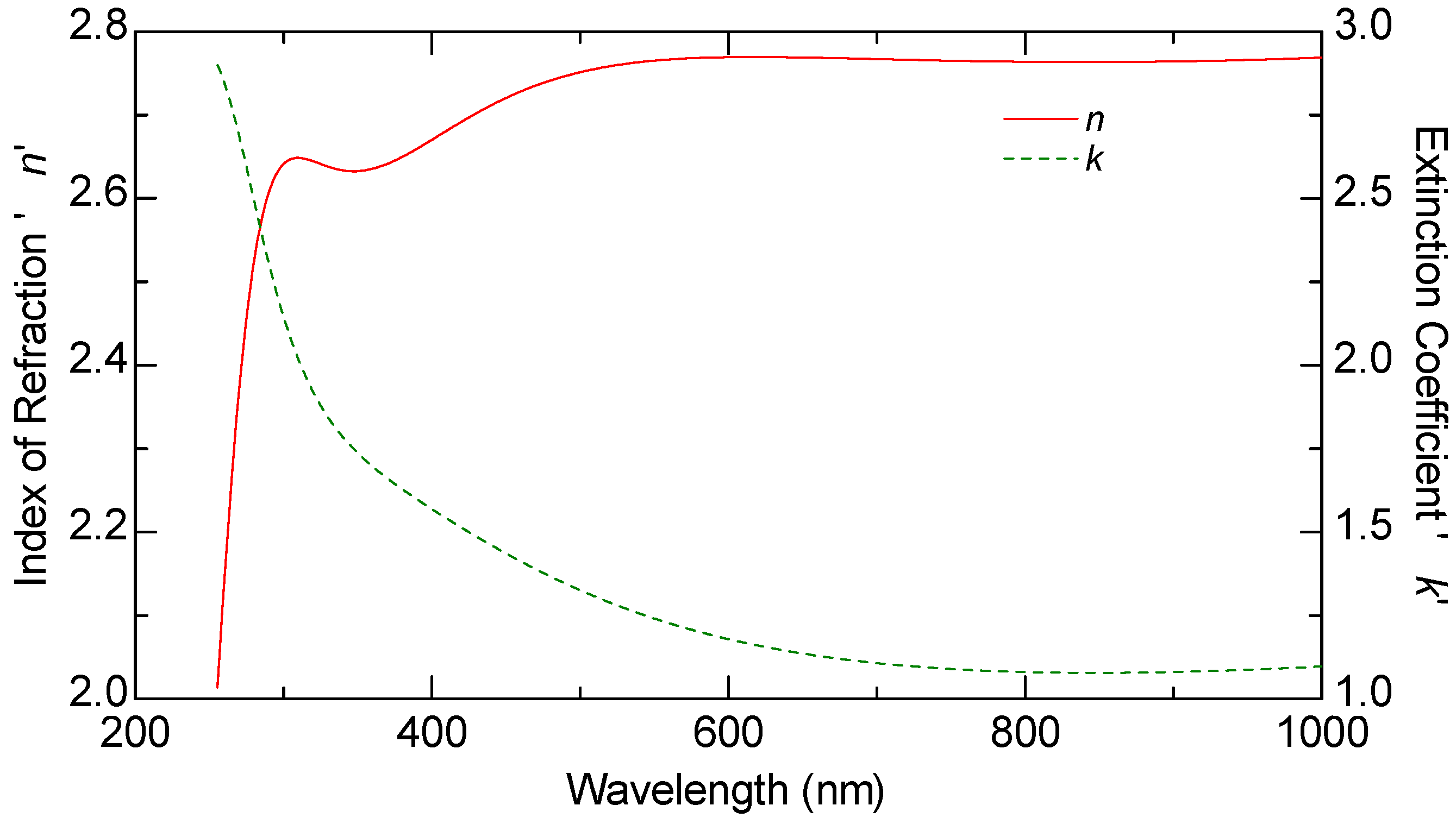 Carbon 10 00090 g001