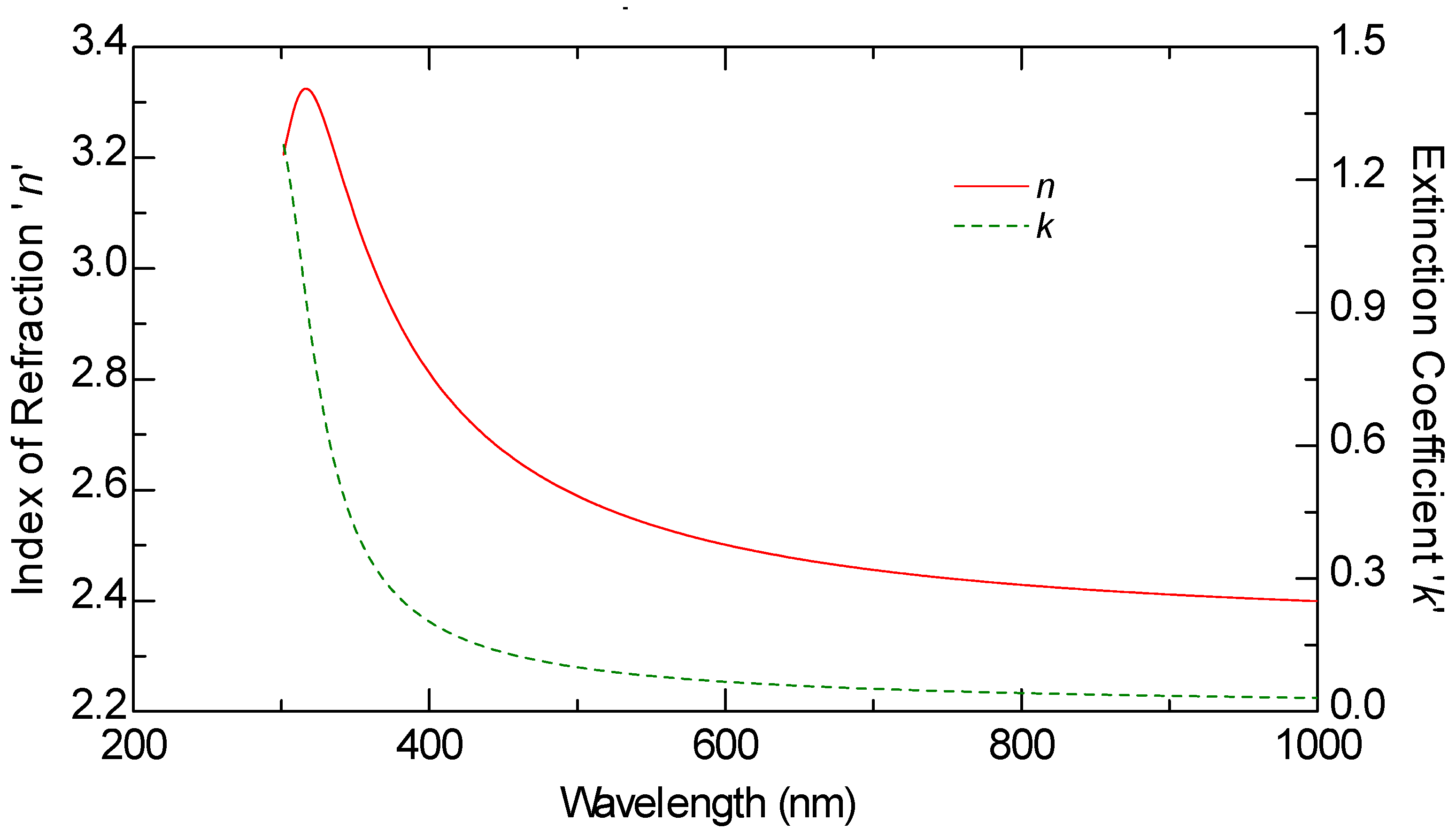 Carbon 10 00090 g002
