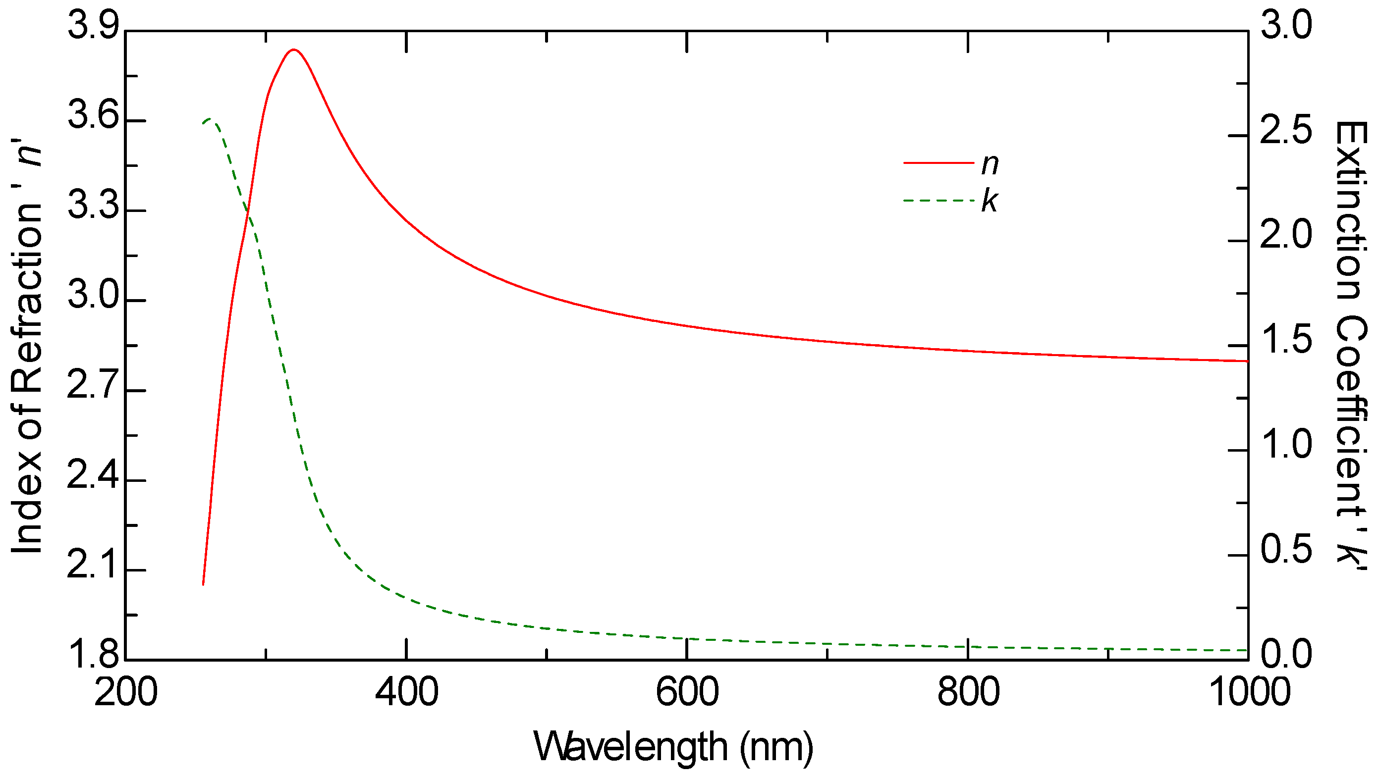 Carbon 10 00090 g003