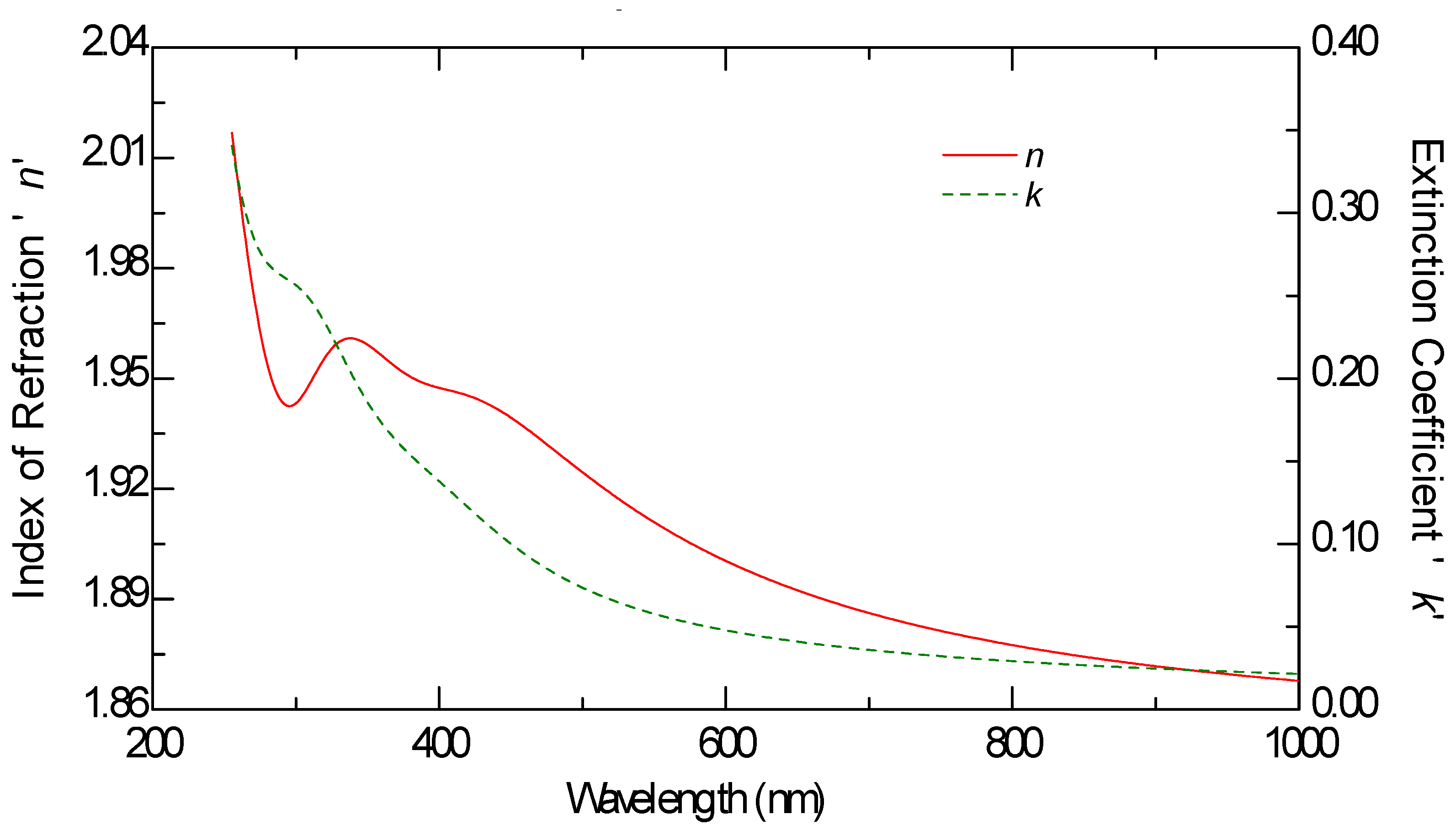 Carbon 10 00090 g004