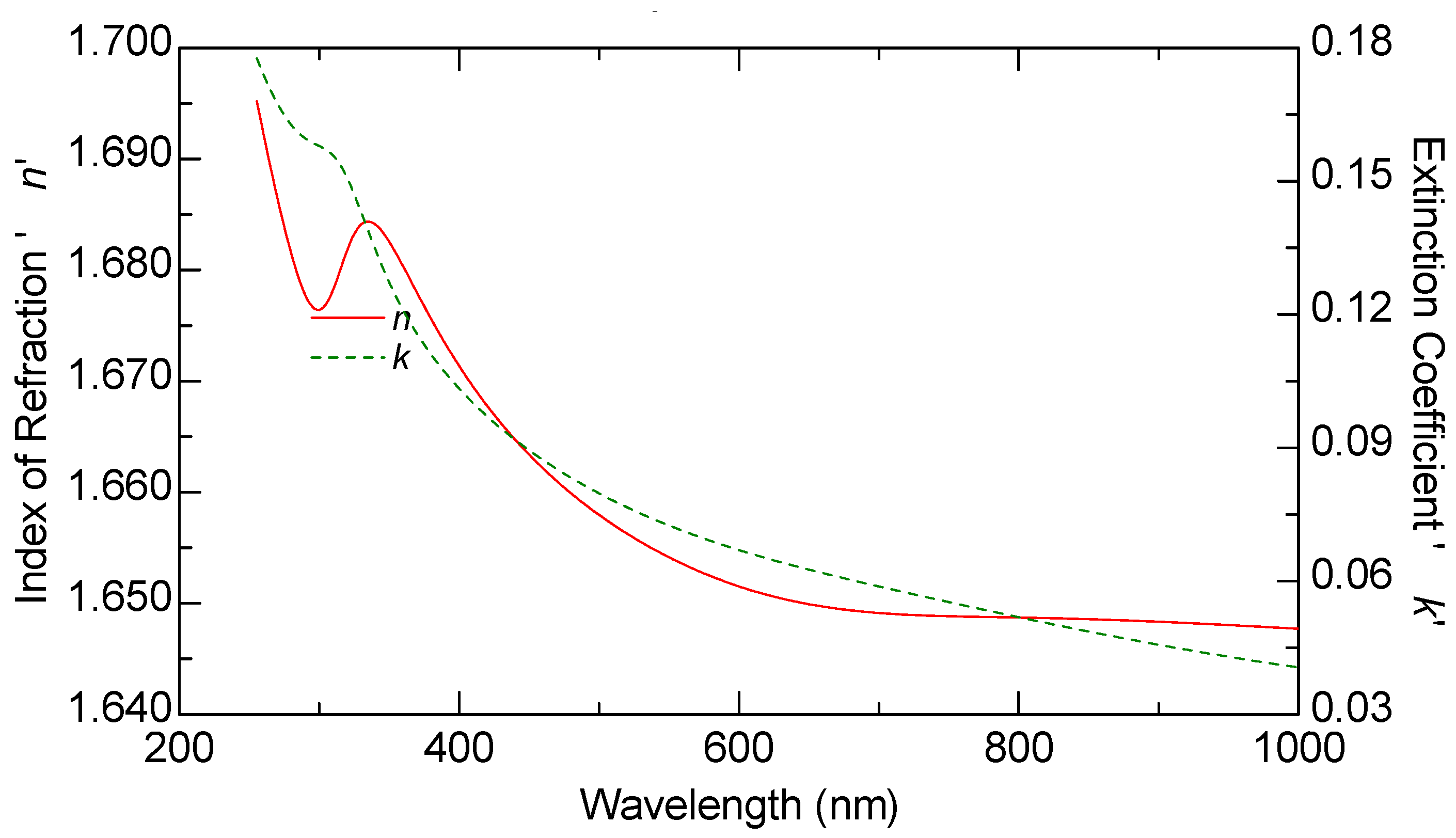 Carbon 10 00090 g005