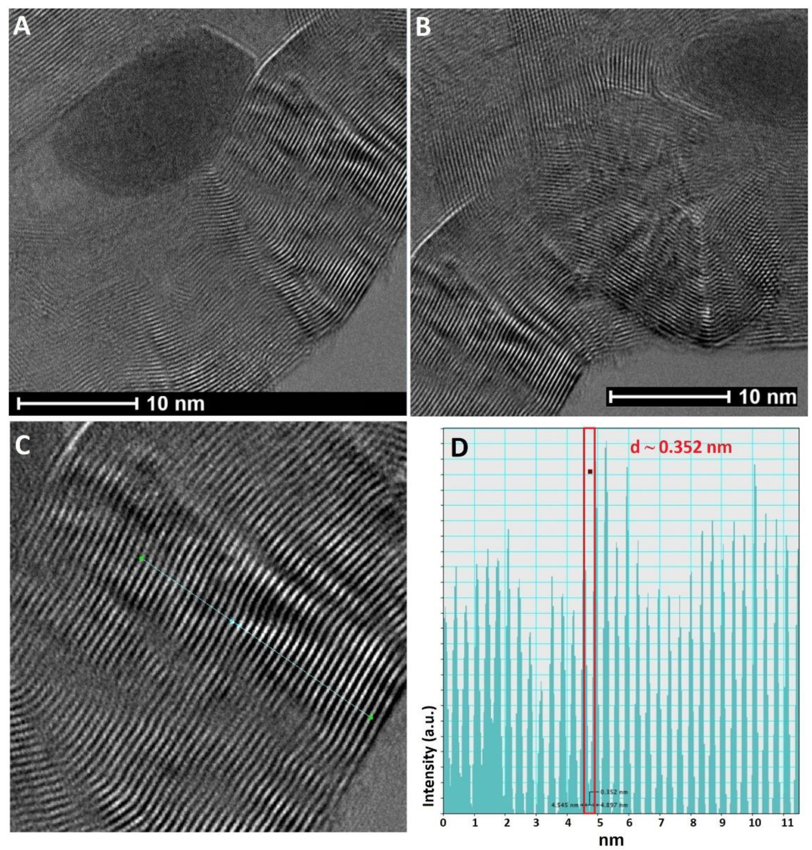 Carbon 10 00091 g006