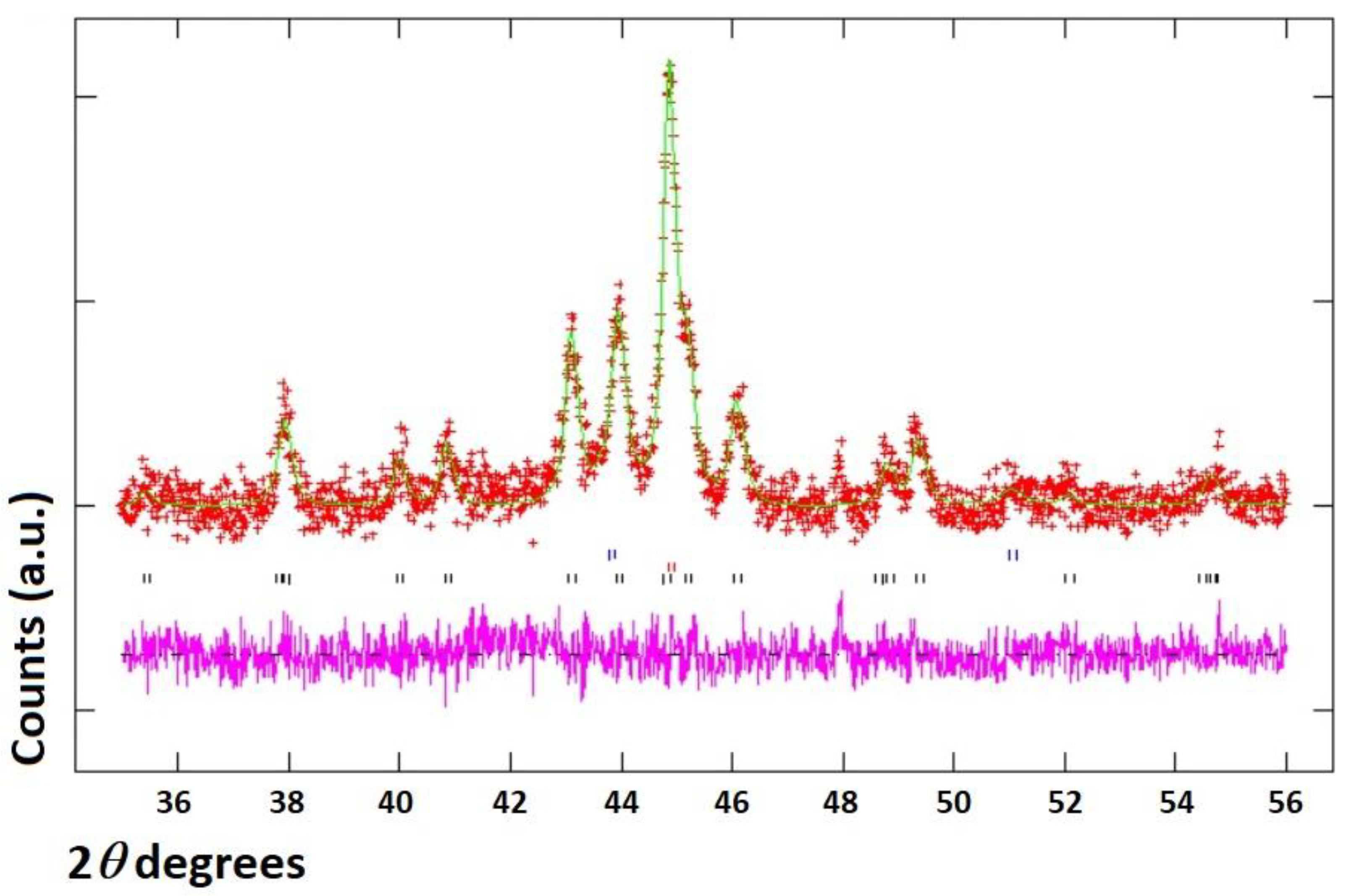 Carbon 10 00091 g009
