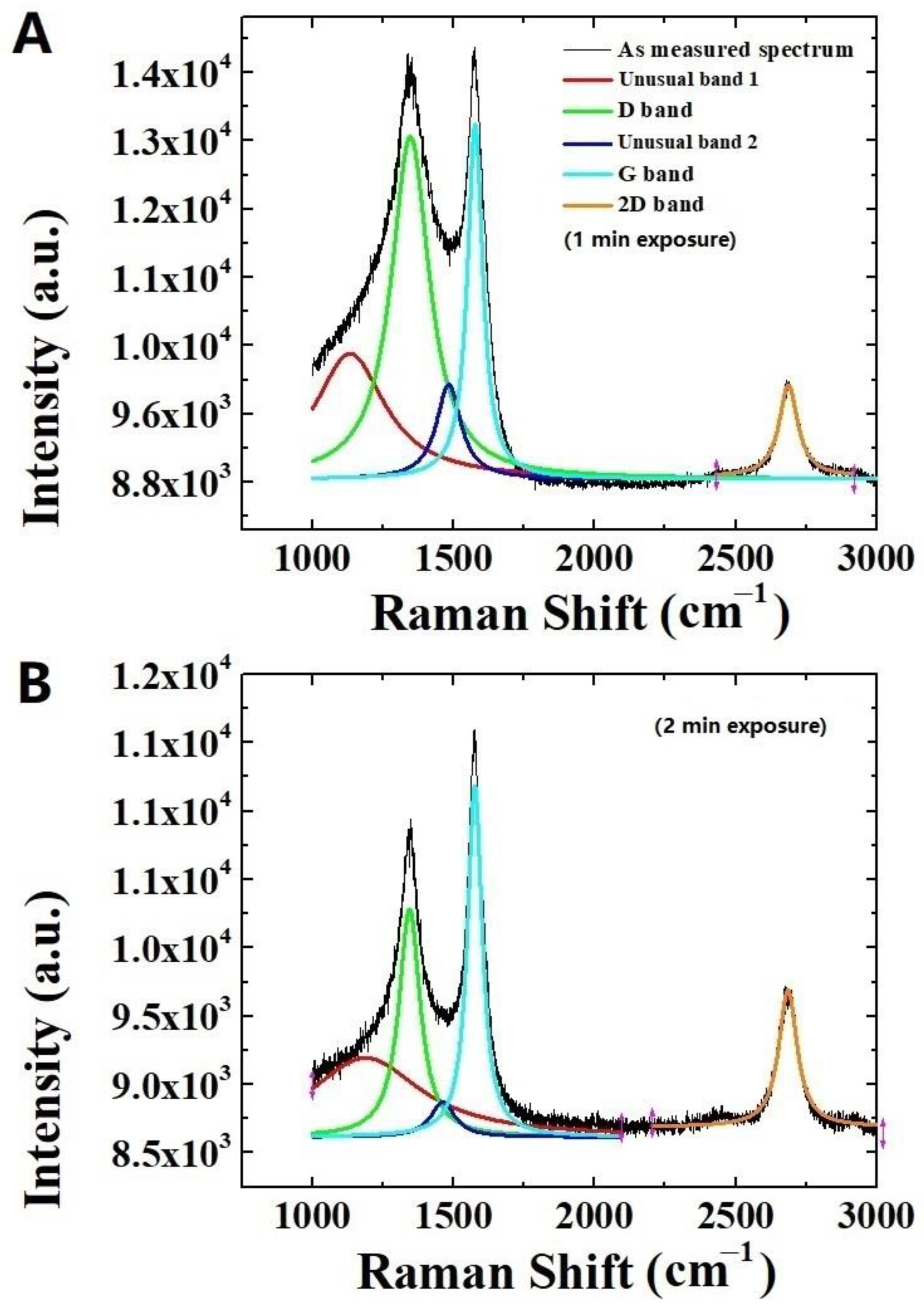 Carbon 10 00091 g011