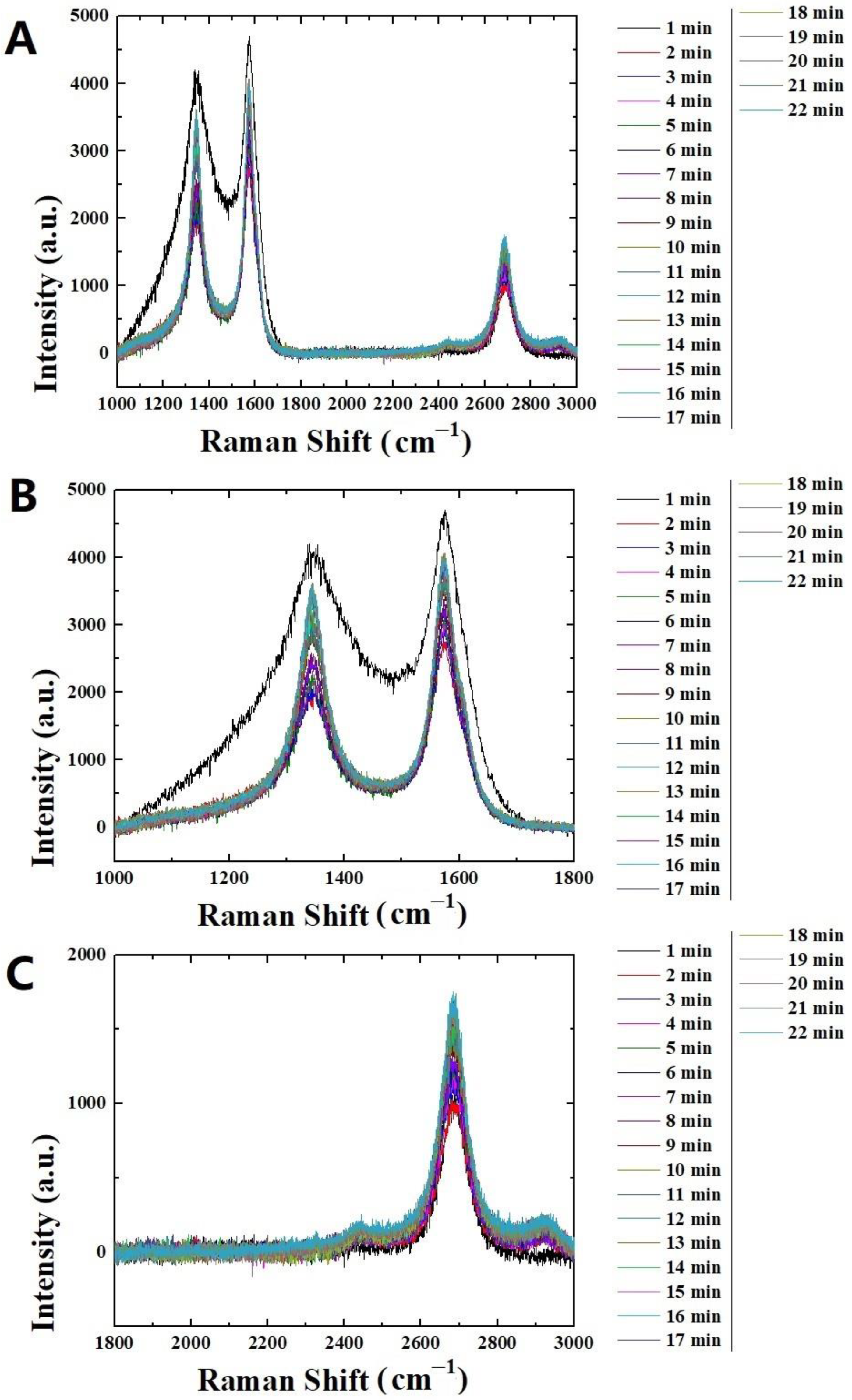 Carbon 10 00091 g012
