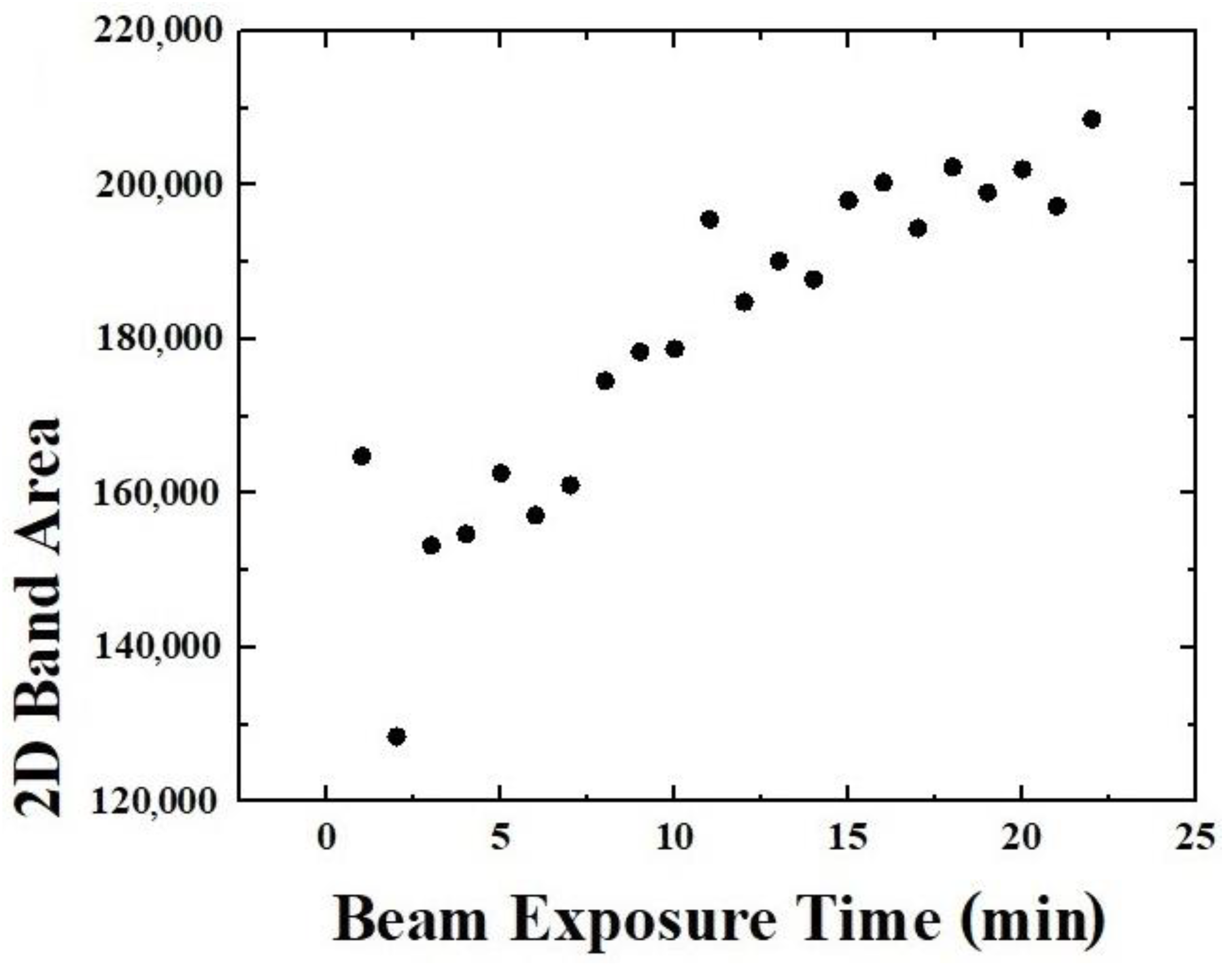 Carbon 10 00091 g013