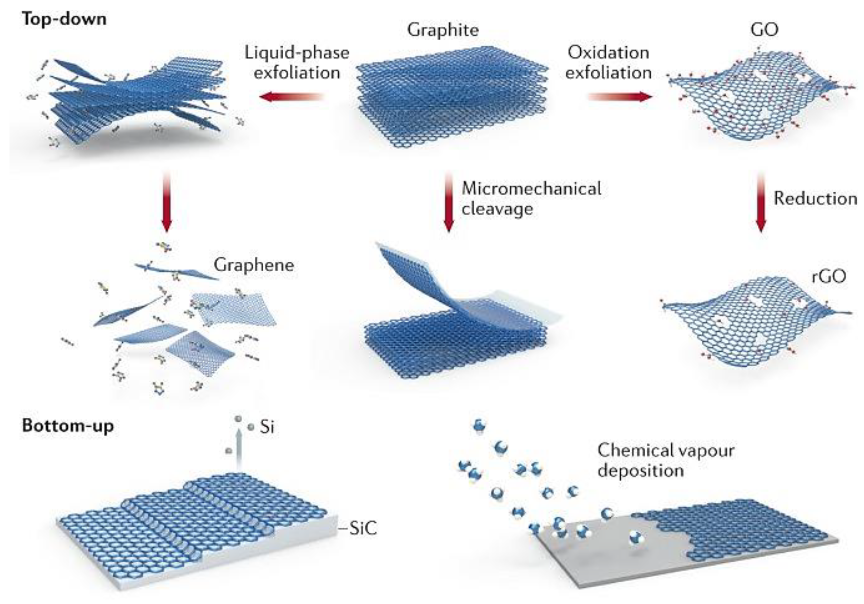 Carbon 10 00092 g002
