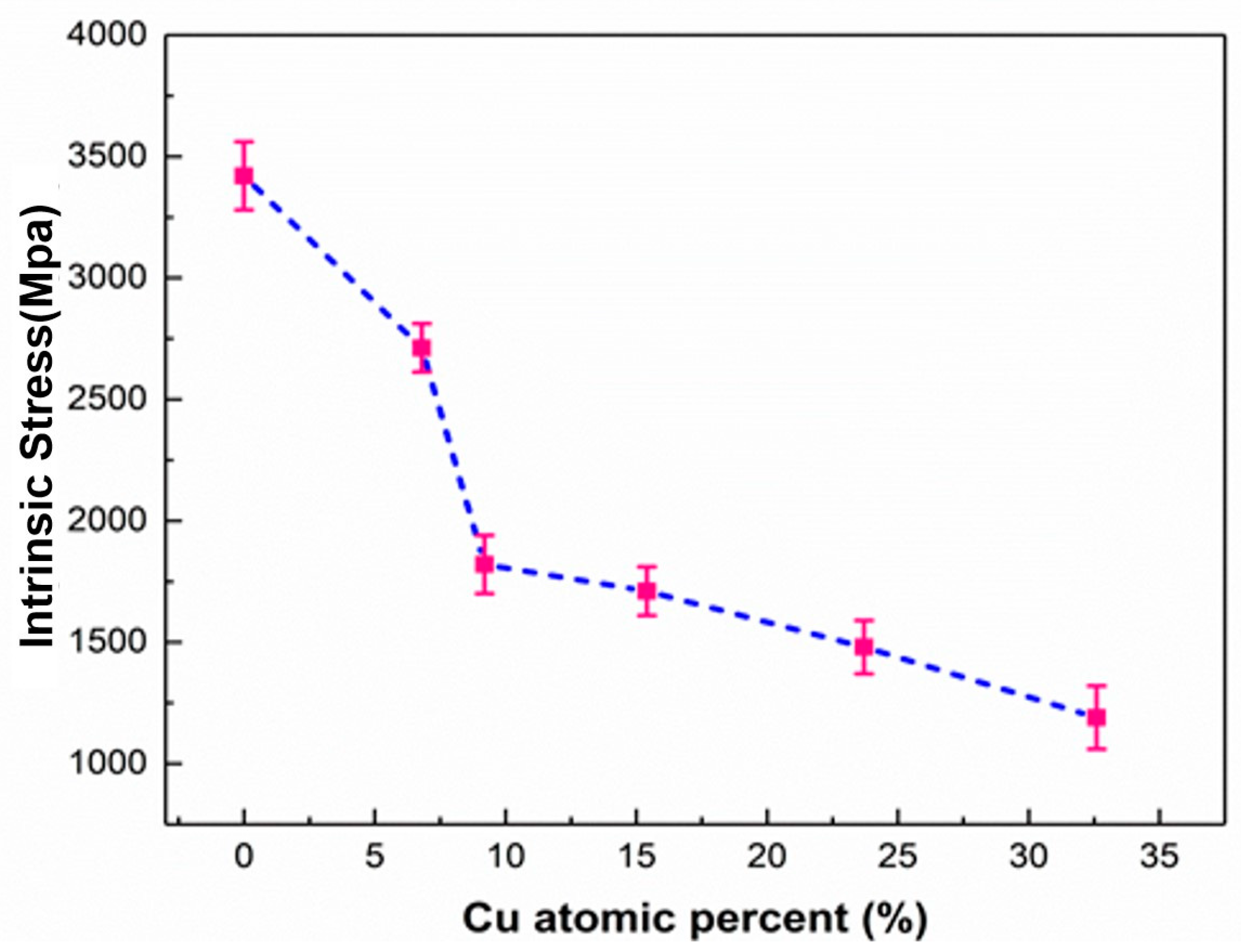 Carbon 10 00093 g004