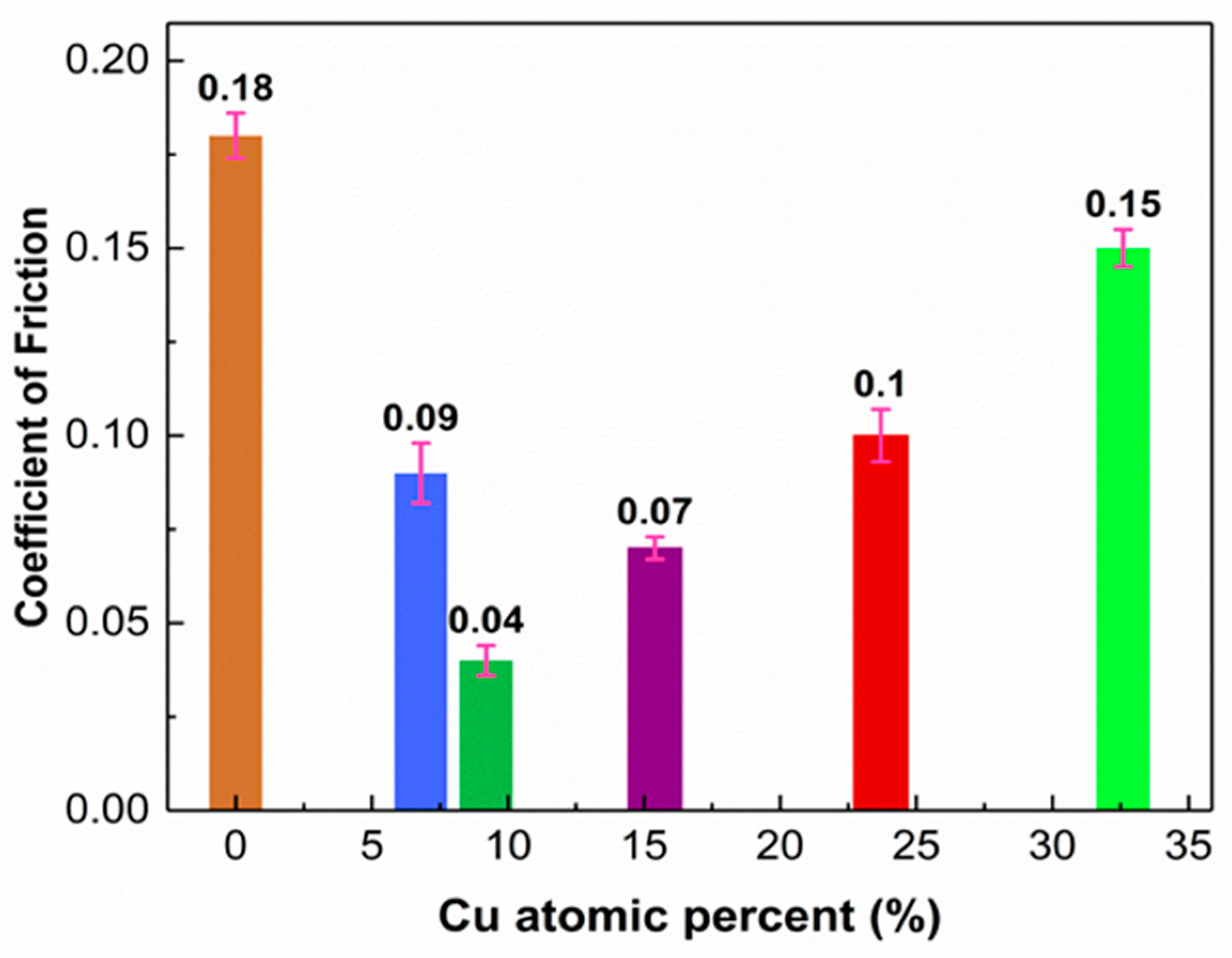 Carbon 10 00093 g005