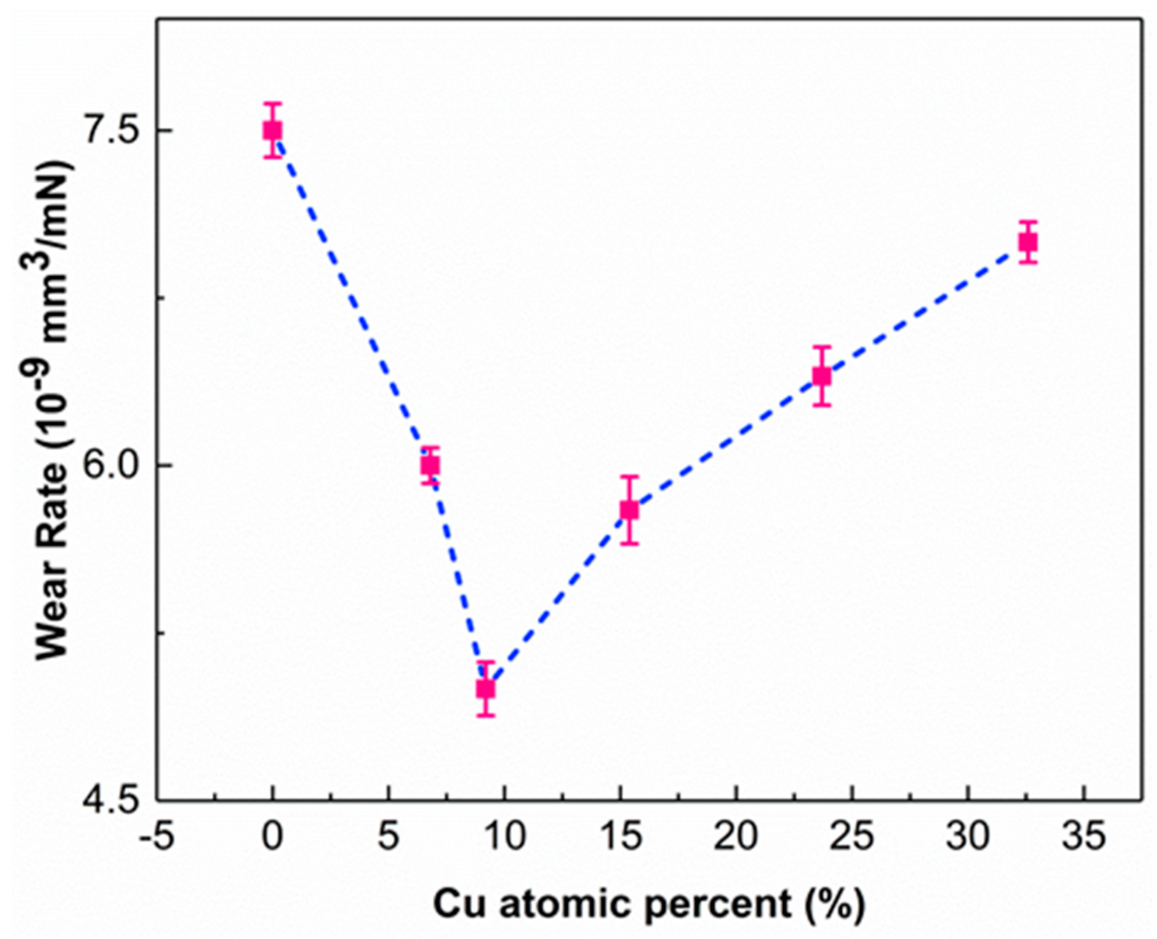 Carbon 10 00093 g006