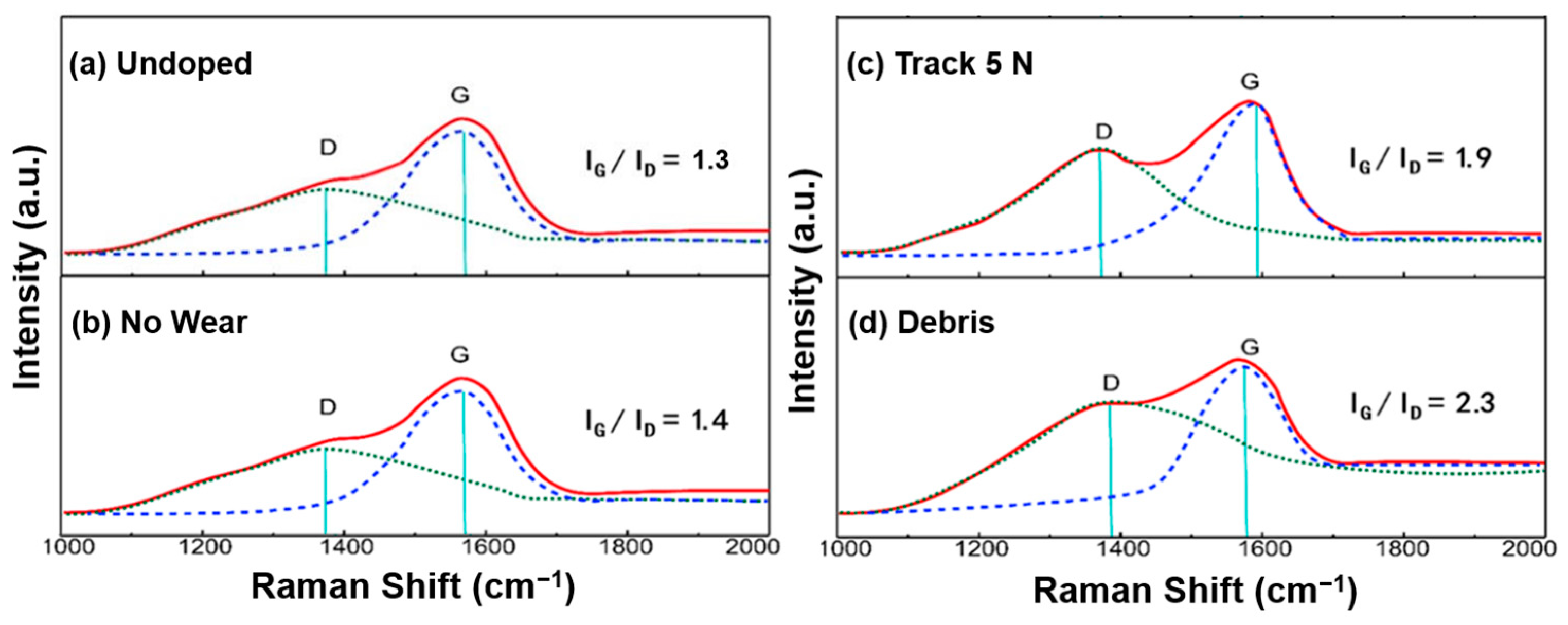 Carbon 10 00093 g009