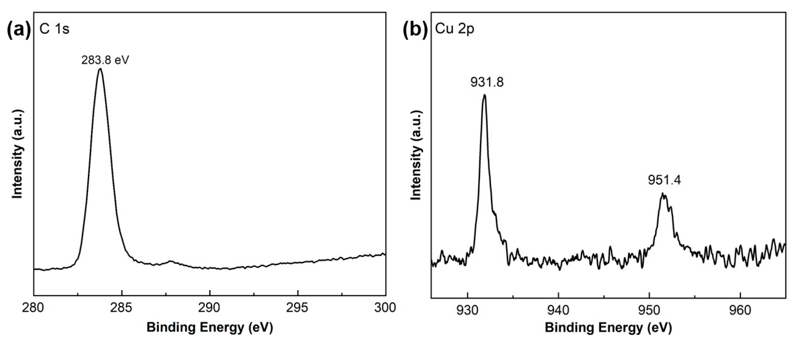 Carbon 10 00093 g010