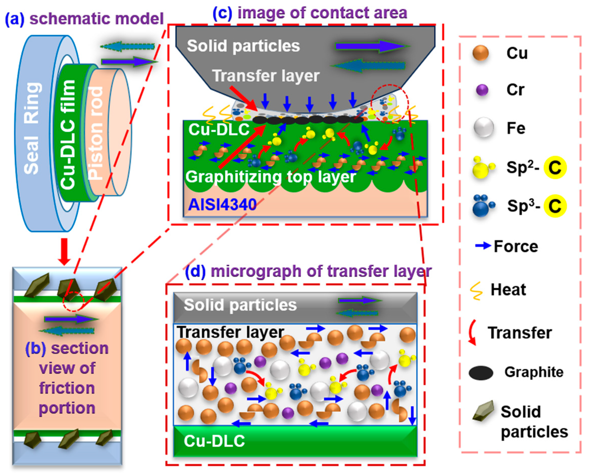 Carbon 10 00093 g011