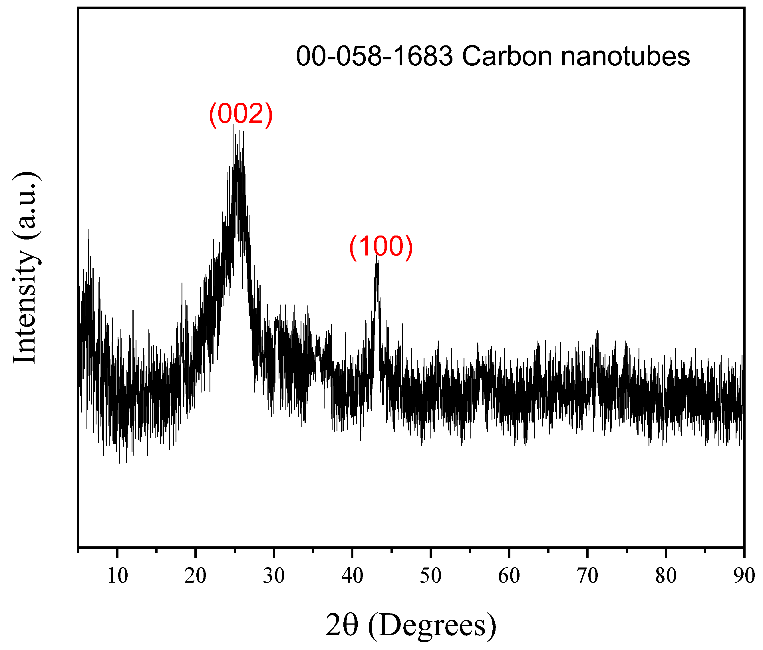 Carbon 10 00096 g001