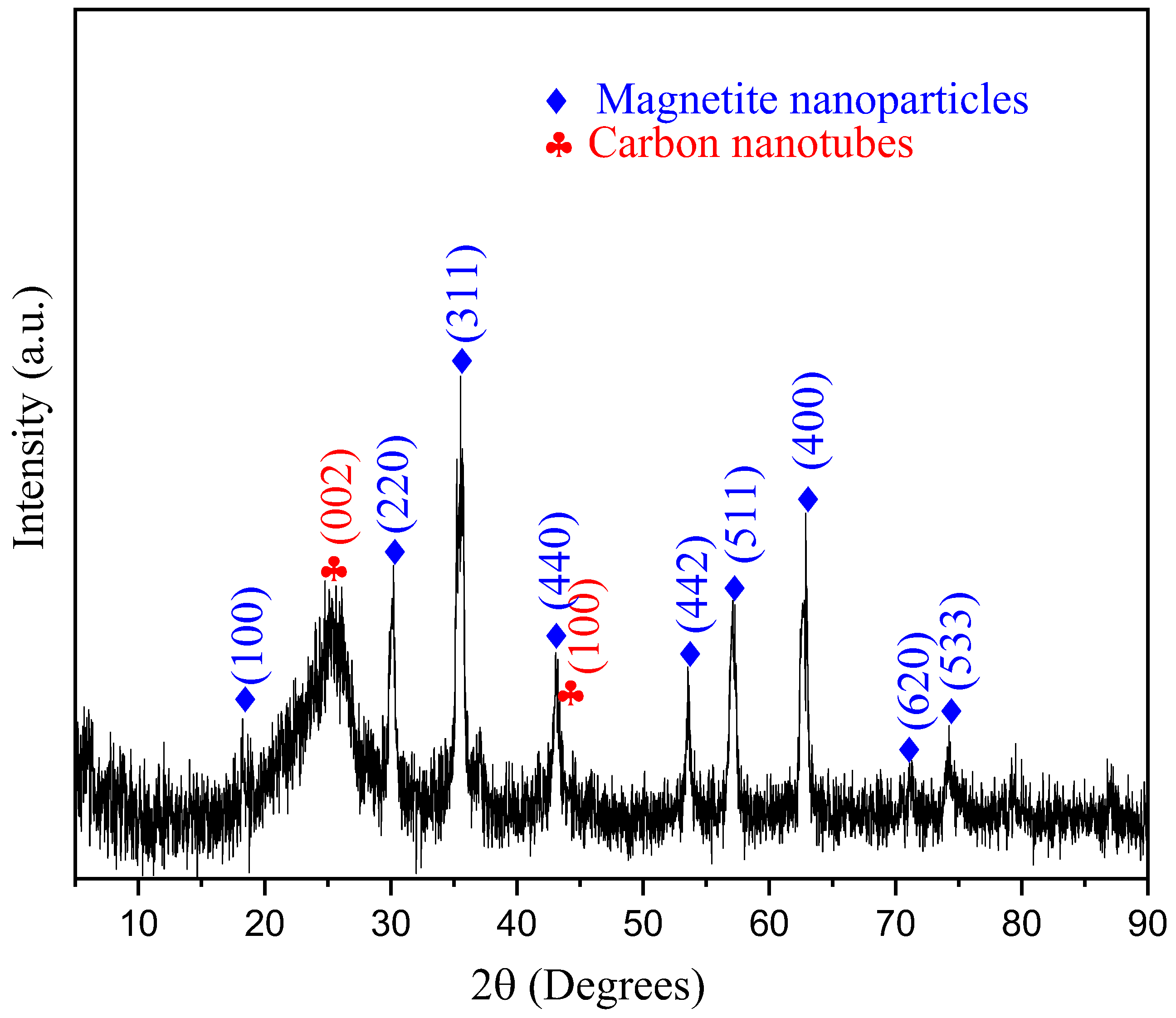 Carbon 10 00096 g004