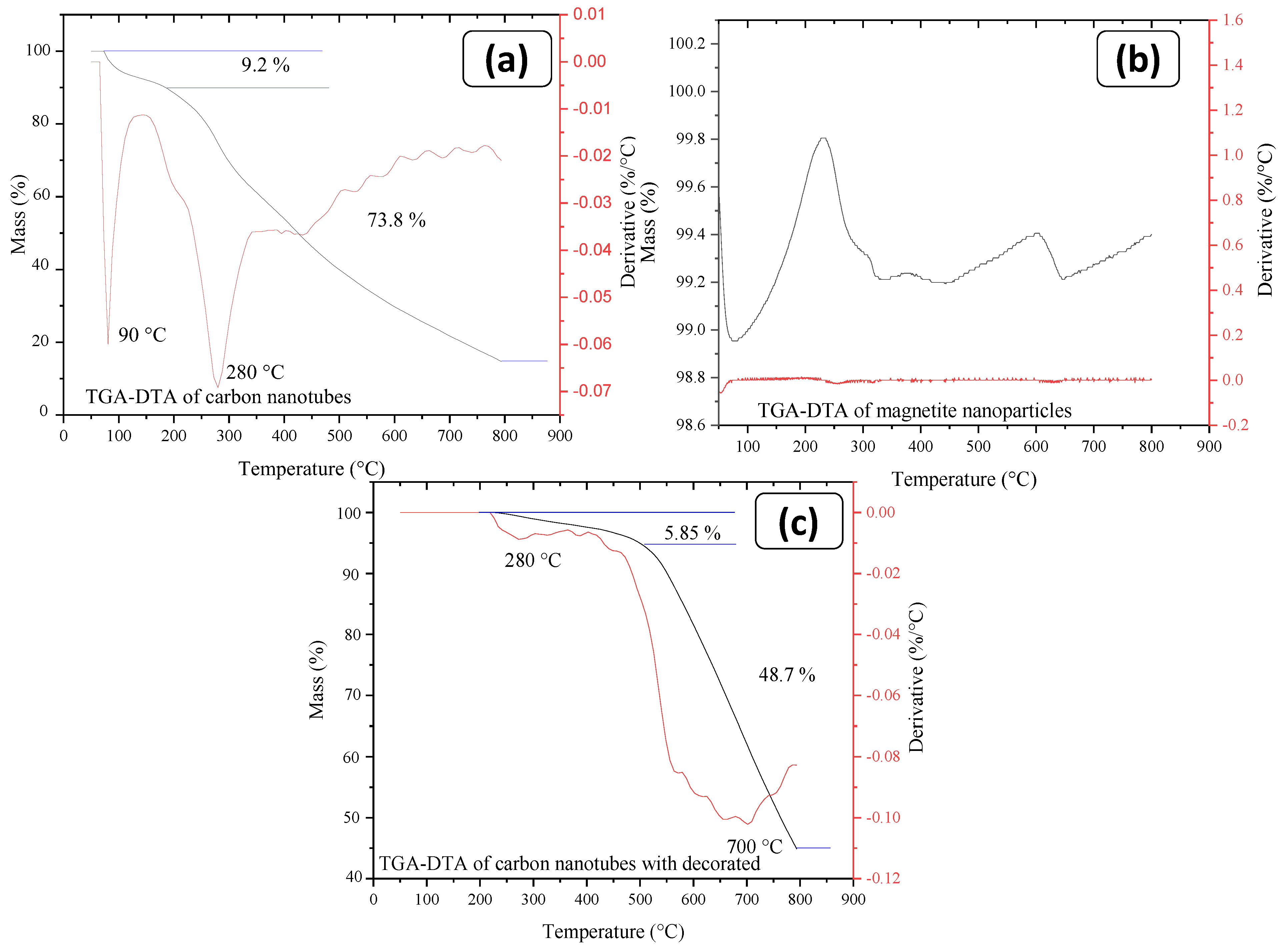 Carbon 10 00096 g005