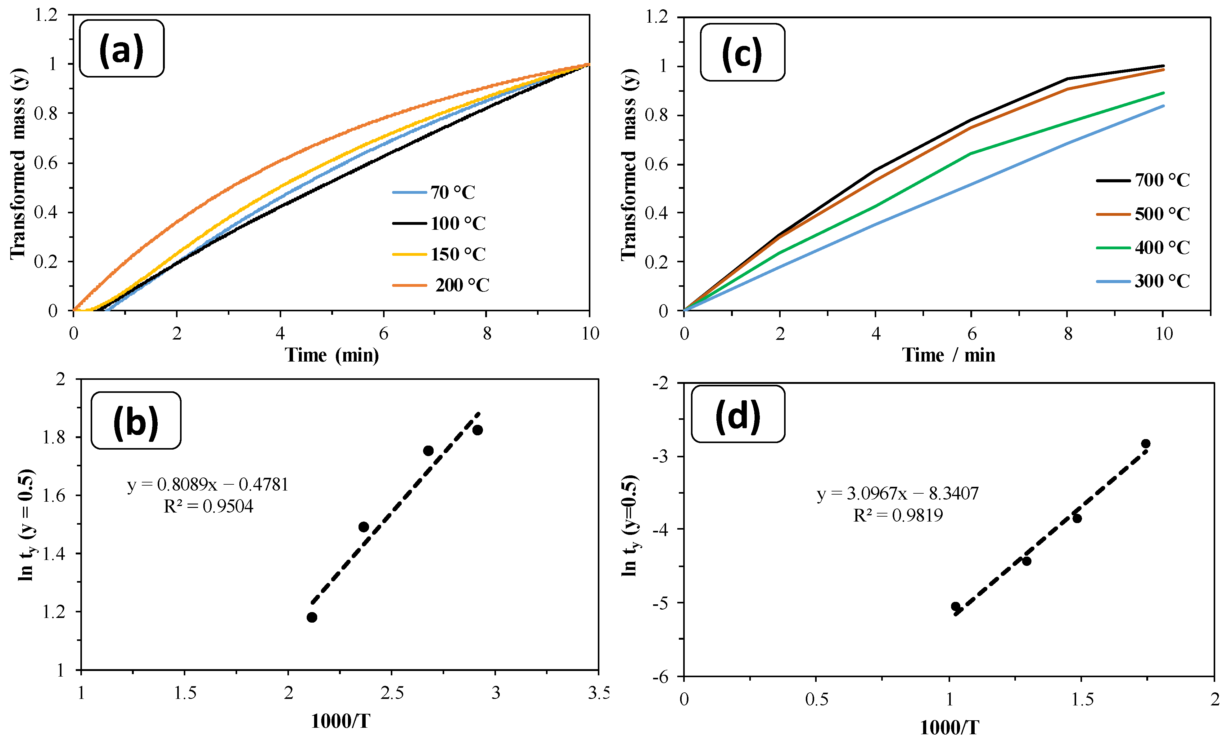Carbon 10 00096 g006