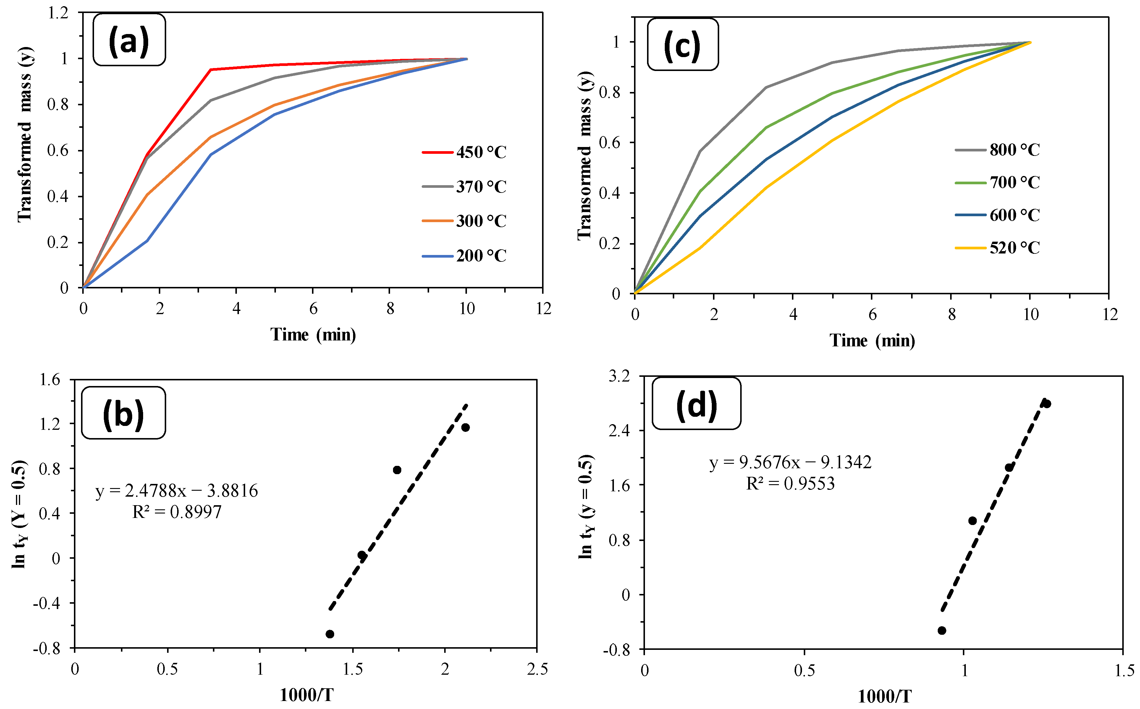 Carbon 10 00096 g007