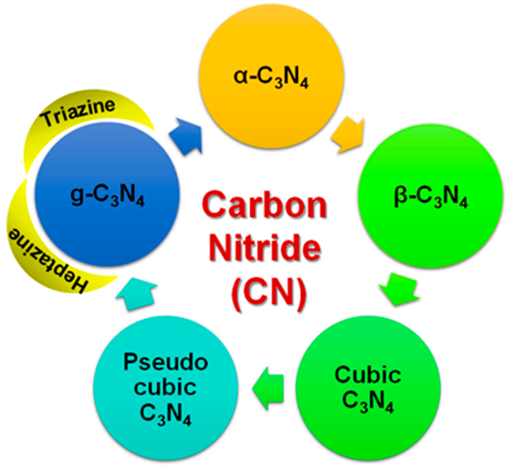 Carbon 10 00098 g001