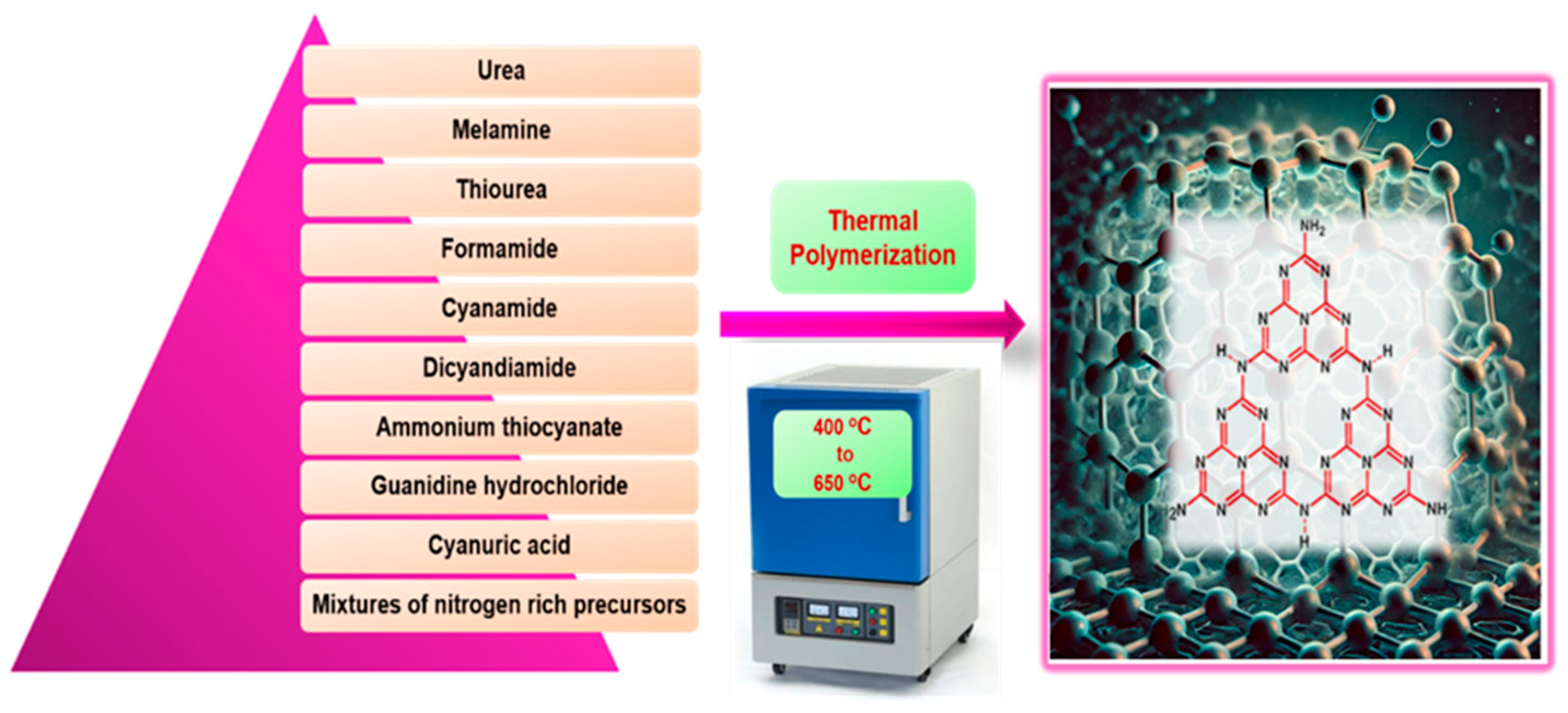 Carbon 10 00098 g003