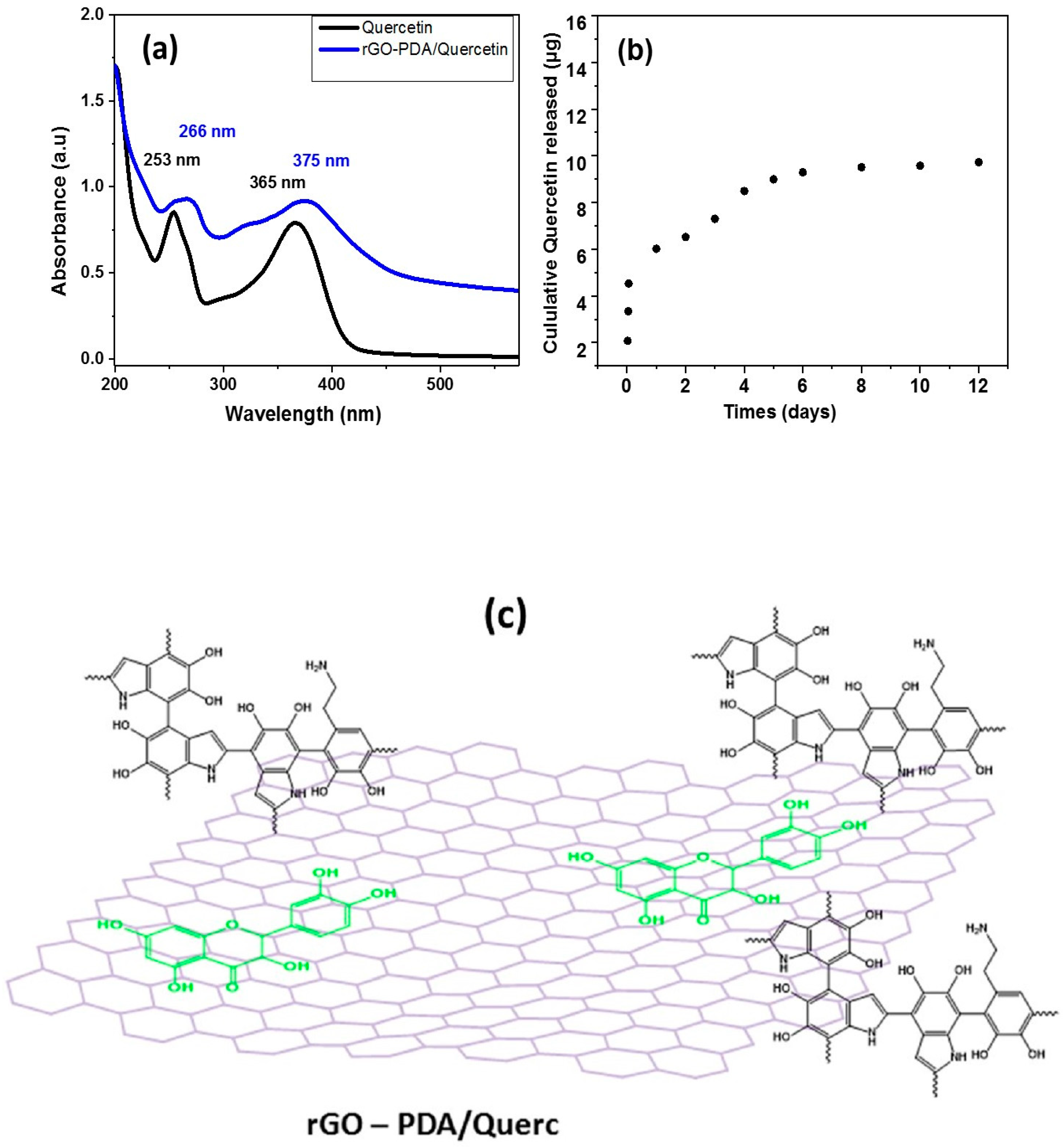 Carbon 10 00099 g005