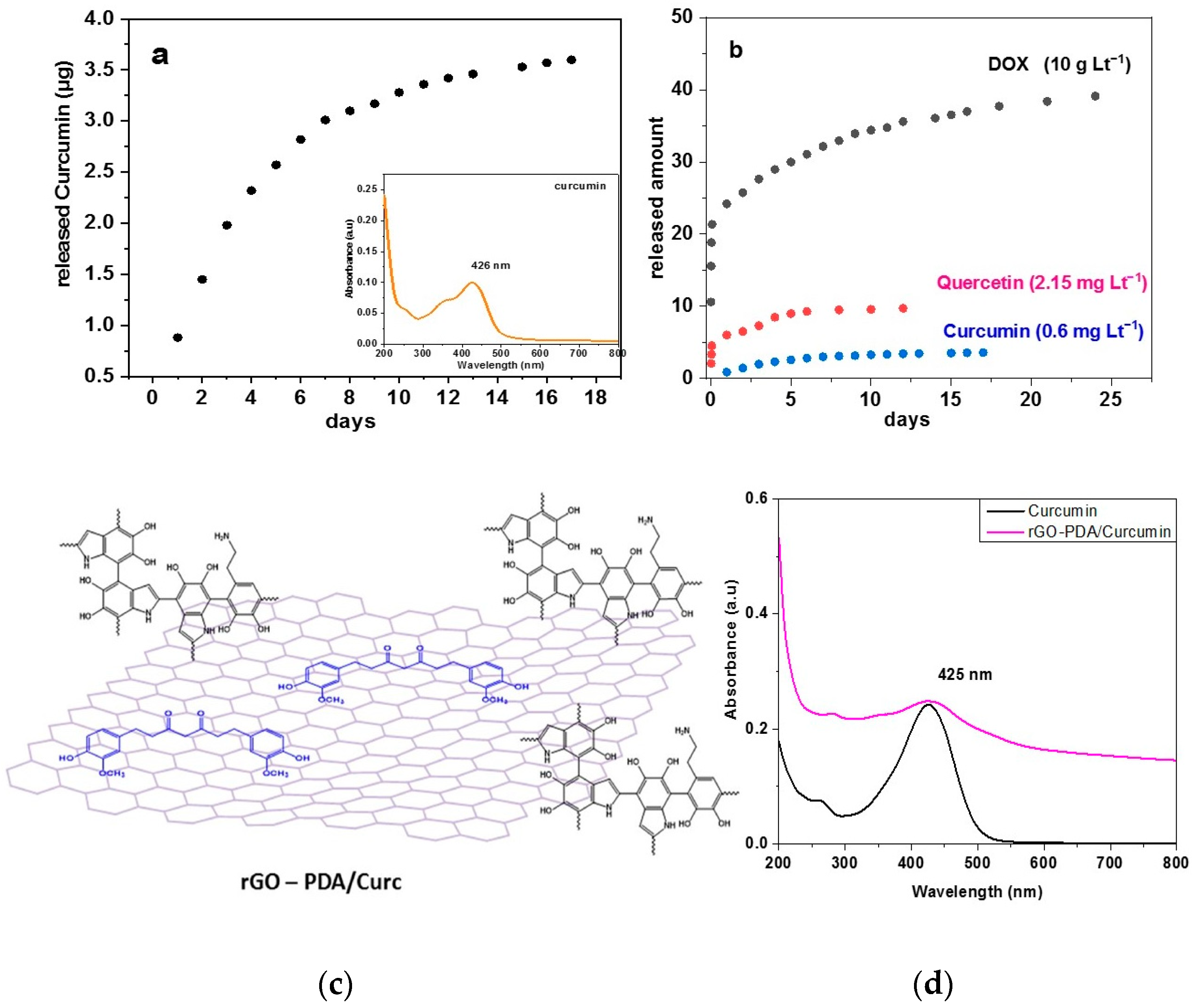 Carbon 10 00099 g006